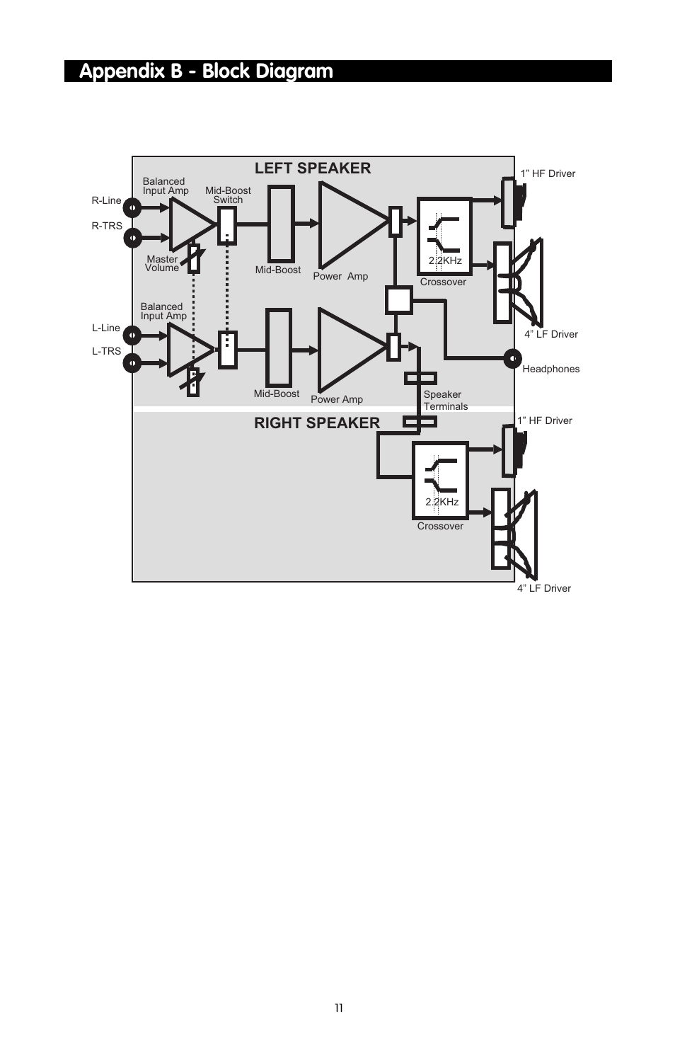 Appendix b - block diagram, Left speaker, Right speaker | M-AUDIO DX4 User Manual | Page 11 / 12