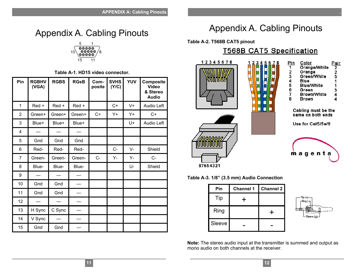 Appendix a. cabling pinouts | Magenta MULTIVIEW 250A User Manual | Page 7 / 7