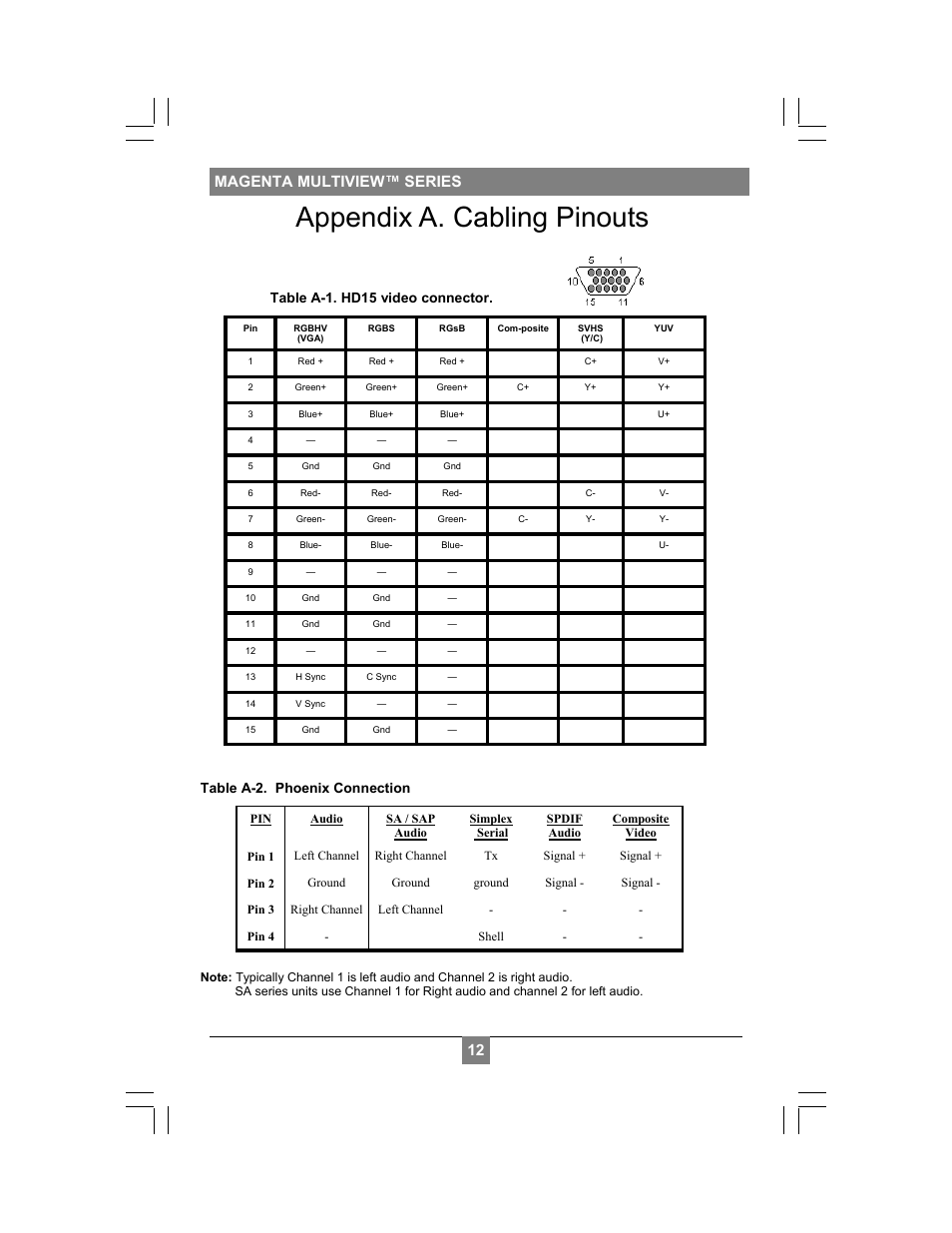 Appendix a. cabling pinouts, 14 magenta multiview™ series 12, Table a-1. hd15 video connector | Table a-2. phoenix connection | Magenta MULTIVIEW XR2000 User Manual | Page 14 / 24