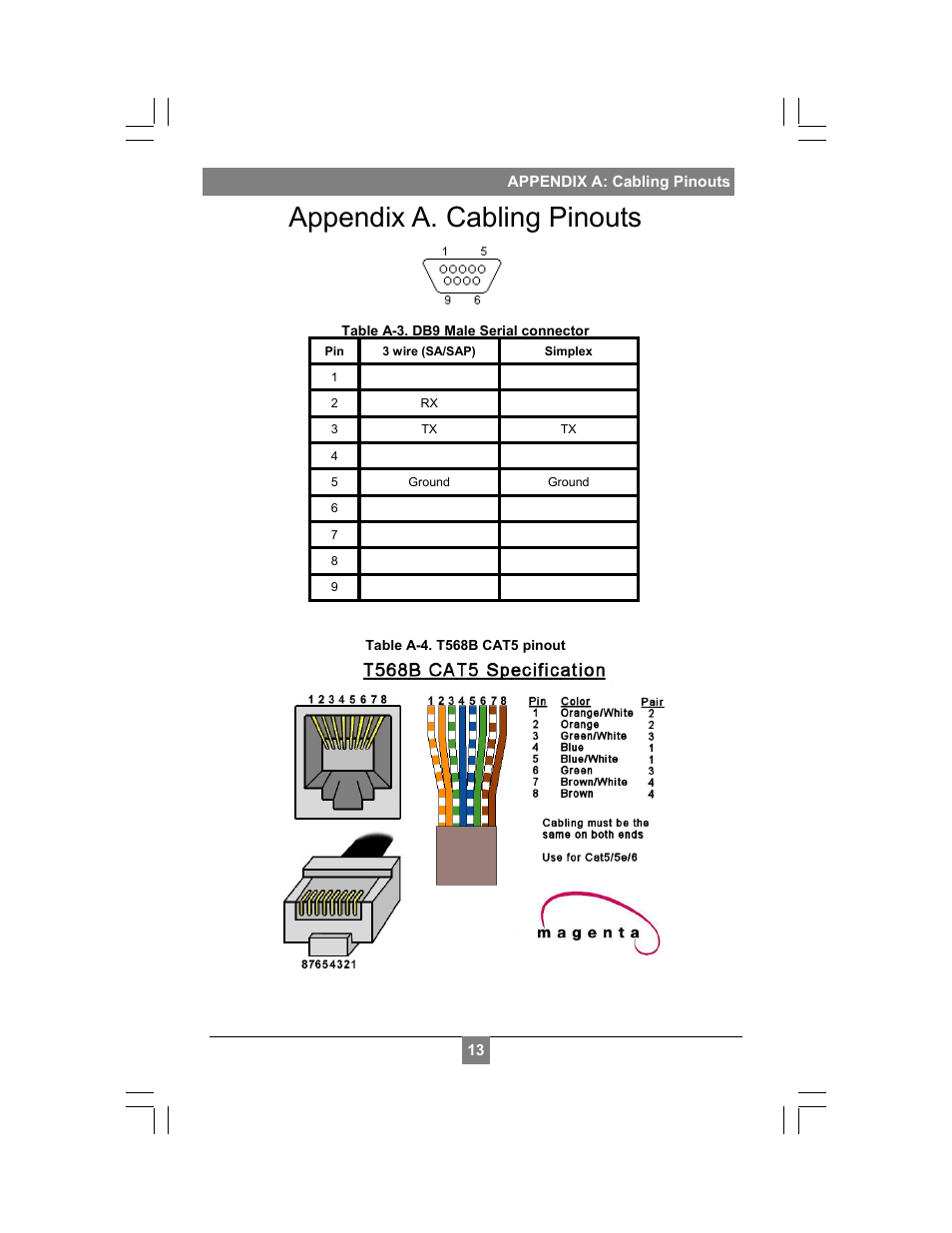 Appendix a. cabling pinouts | Magenta MULTIVIEW XR2000 User Manual | Page 15 / 24