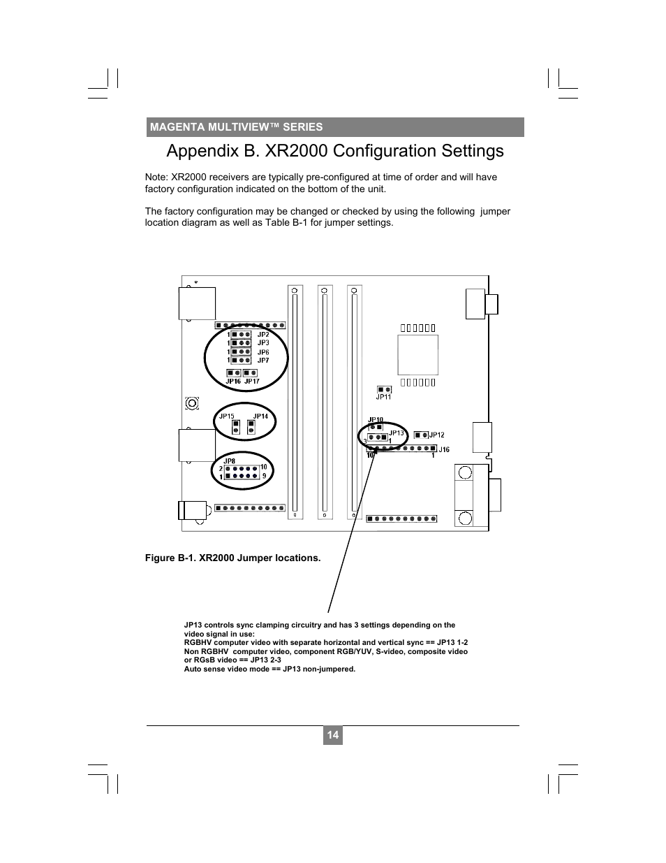 Appendix b. xr2000 configuration settings | Magenta MULTIVIEW XR2000 User Manual | Page 16 / 24