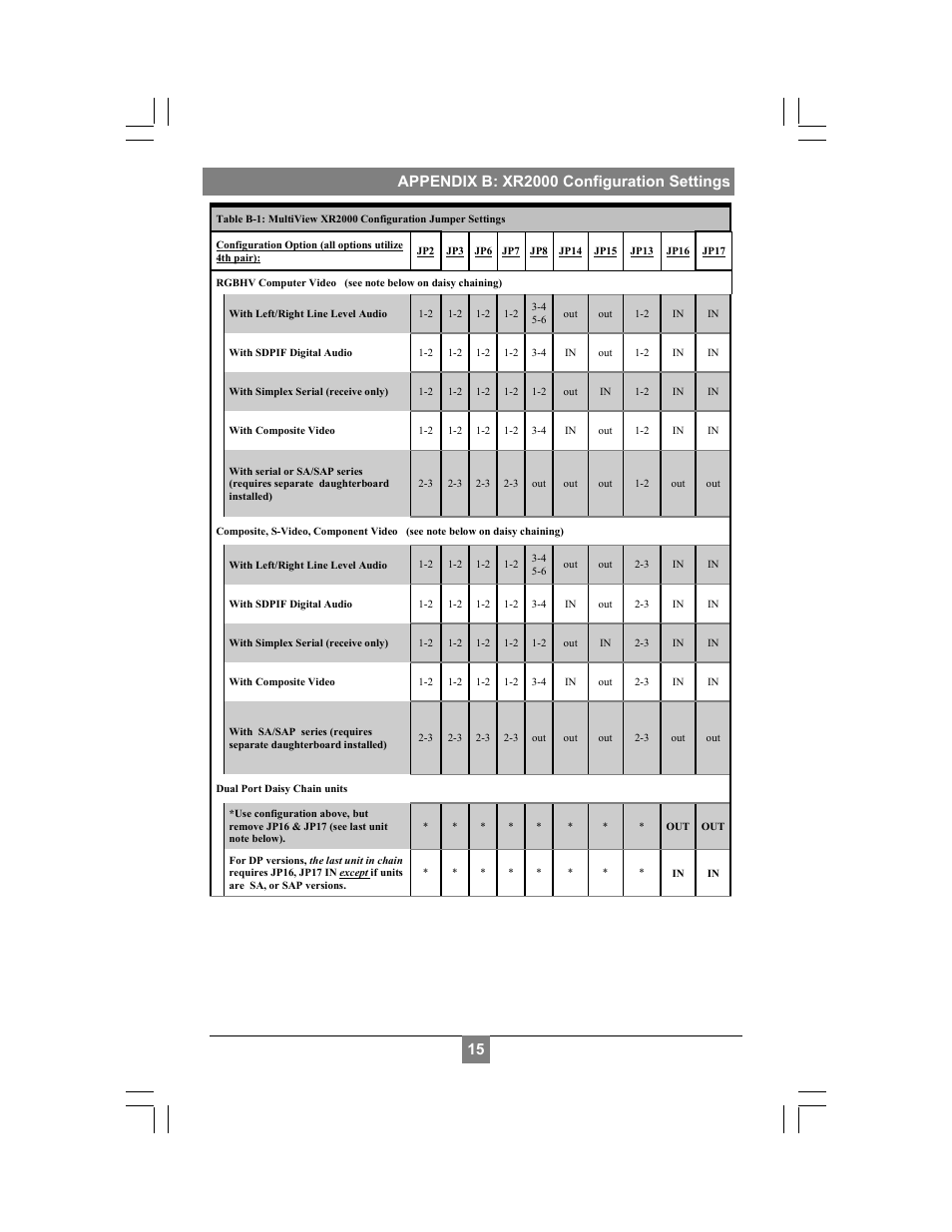 Magenta MULTIVIEW XR2000 User Manual | Page 17 / 24
