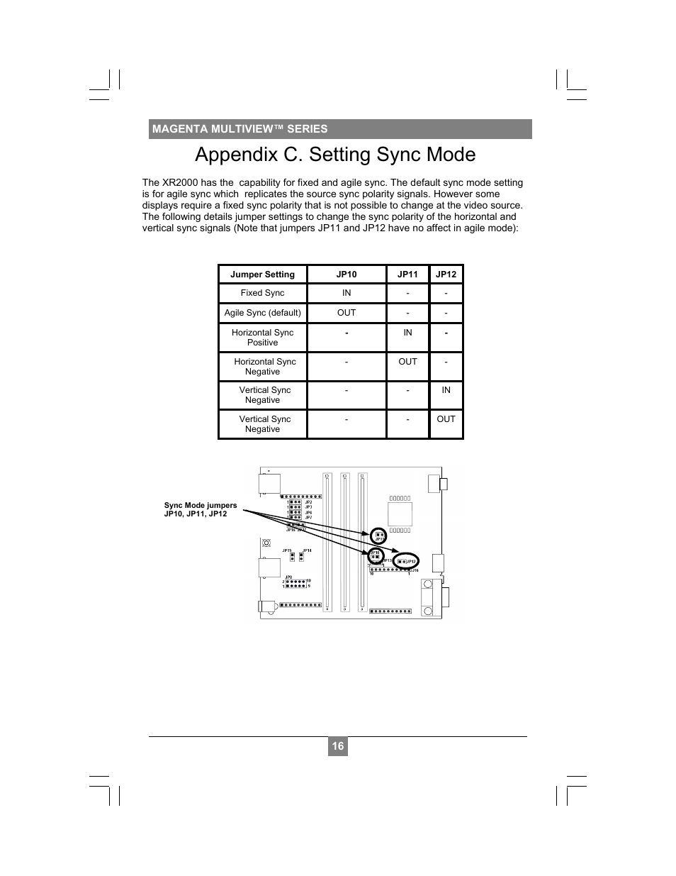 Appendix c. setting sync mode | Magenta MULTIVIEW XR2000 User Manual | Page 18 / 24
