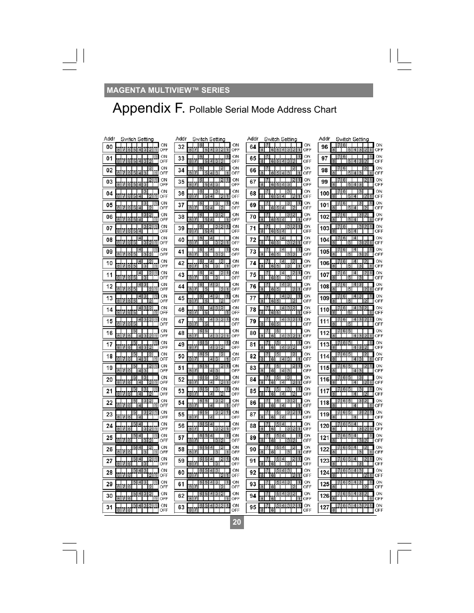 Appendix f | Magenta MULTIVIEW XR2000 User Manual | Page 22 / 24