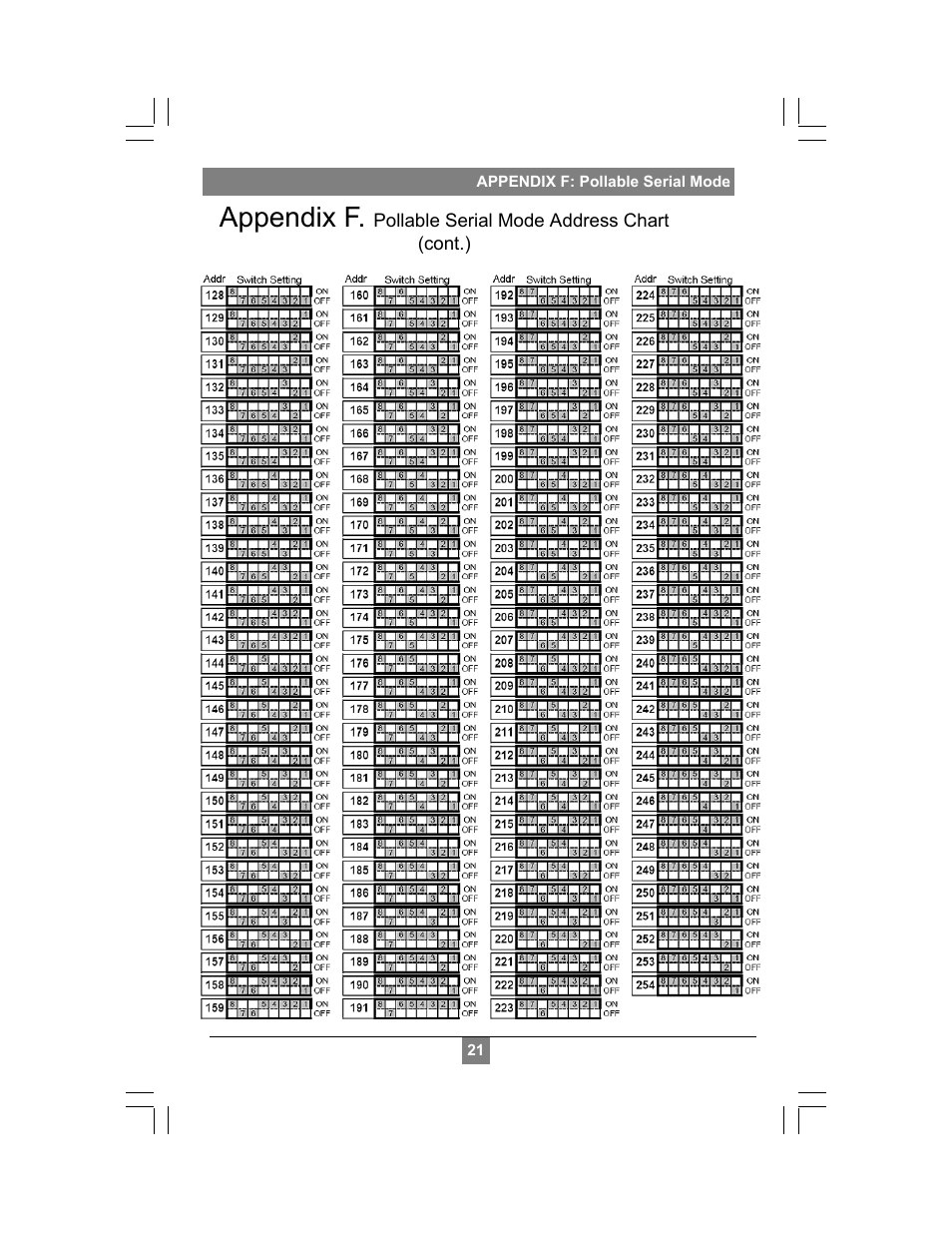 Appendix f | Magenta MULTIVIEW XR2000 User Manual | Page 23 / 24