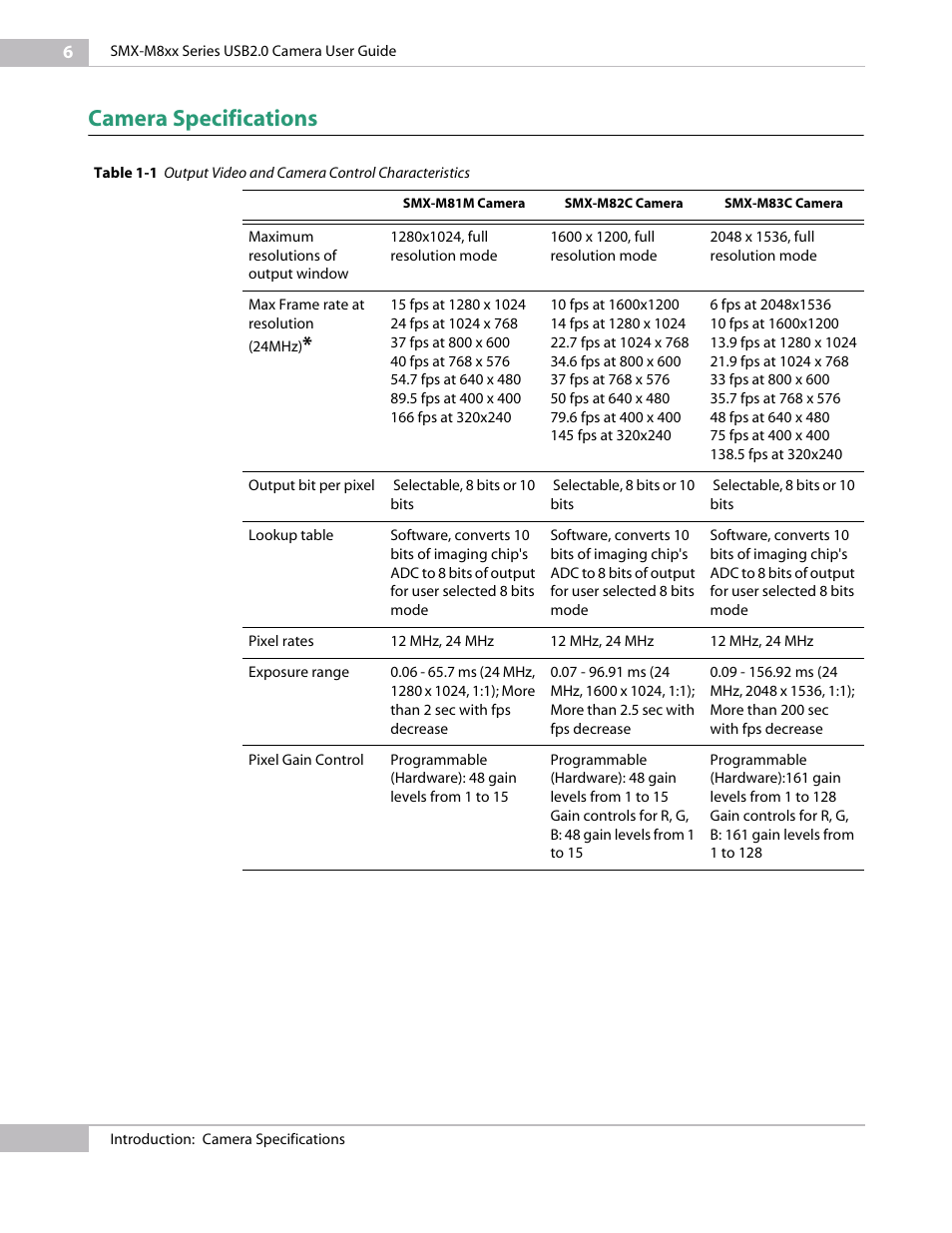 Camera specifications | Micron Technology USB Camera User Manual | Page 10 / 90