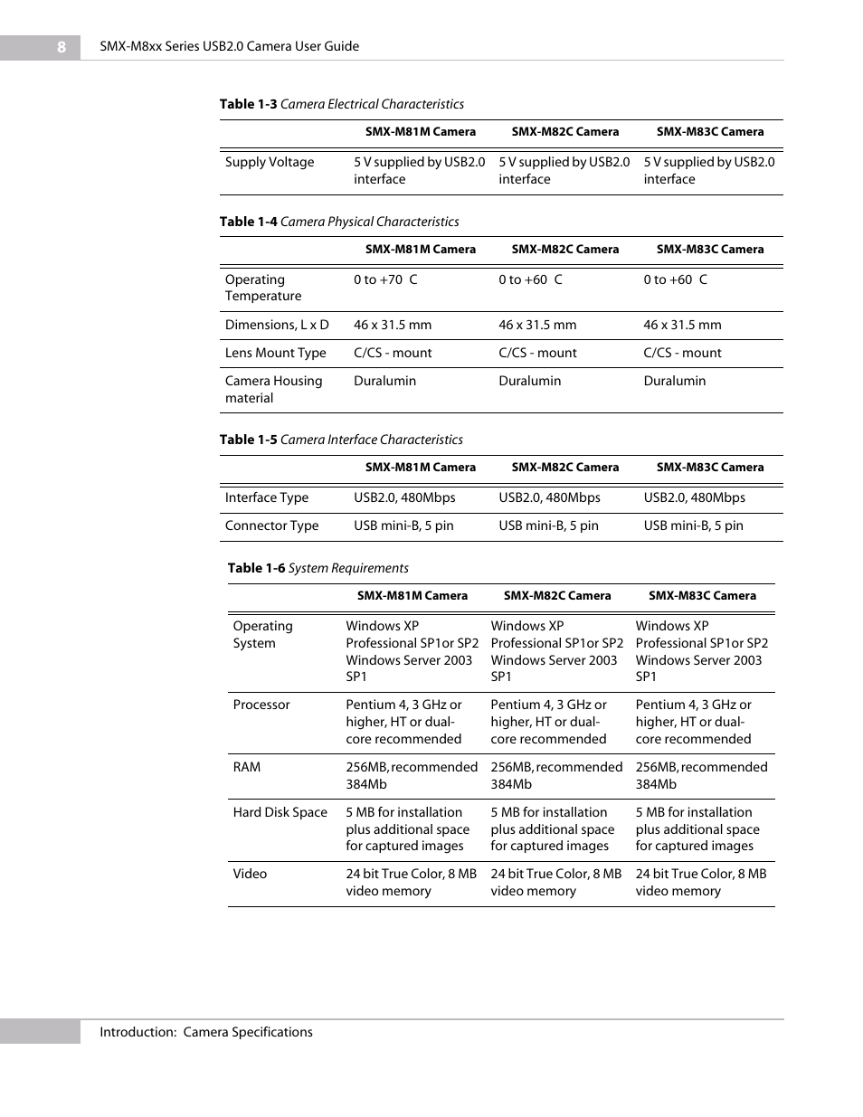 Micron Technology USB Camera User Manual | Page 12 / 90