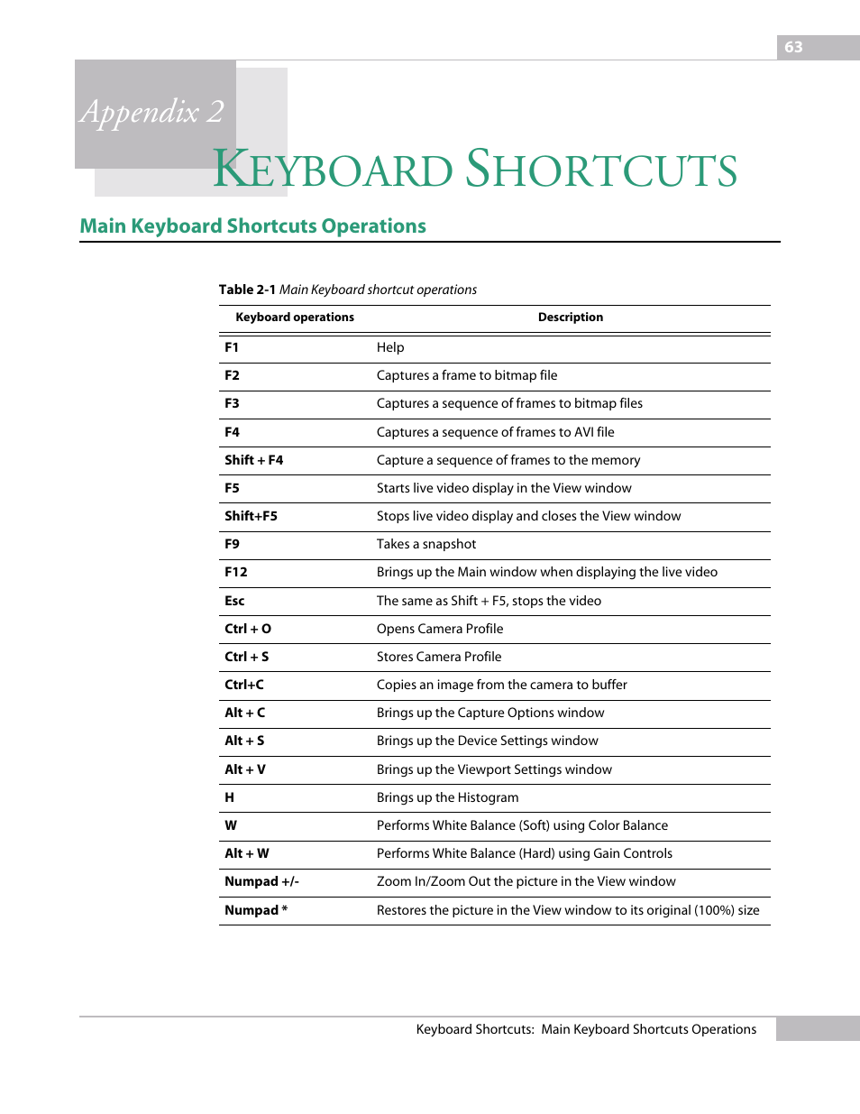 Keyboard shortcuts, Main keyboard shortcuts operations, Appendix 2 ke | Eyboard, Hortcuts, Appendix 2 | Micron Technology USB Camera User Manual | Page 67 / 90