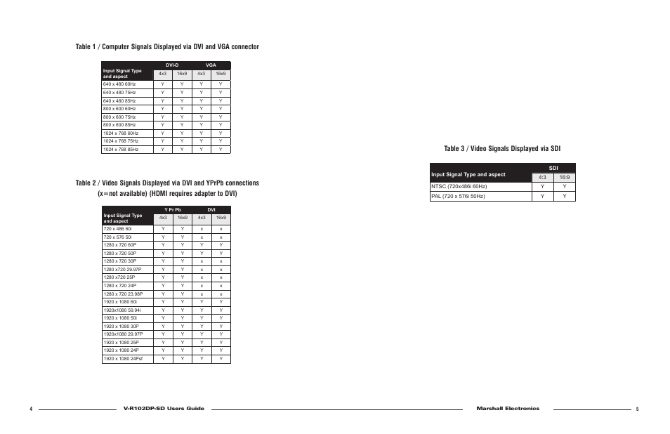 Table 3 / video signals displayed via sdi | Marshall electronic V-R102DP-SD User Manual | Page 4 / 4