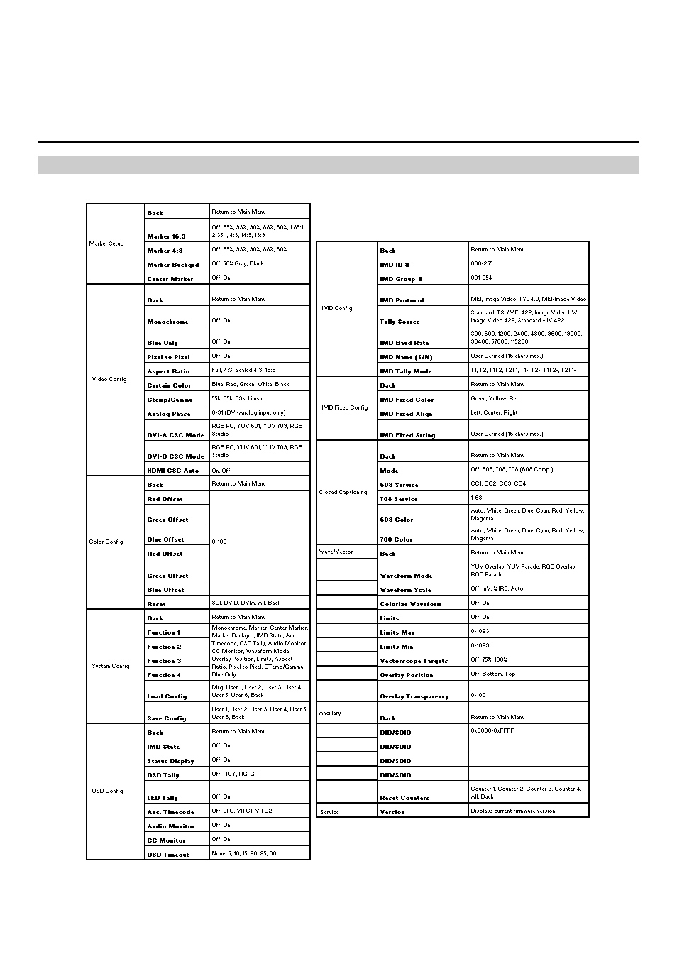 On-screen menu | Marshall electronic V-R171X-DLW User Manual | Page 11 / 33