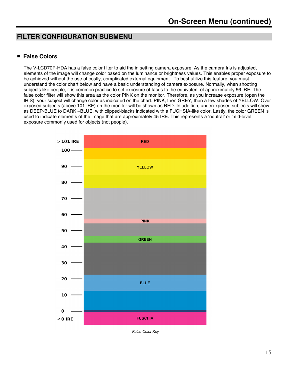 On-screen menu (continued), Filter configuration submenu | Marshall electronic V-LCD70P-HDA User Manual | Page 15 / 20
