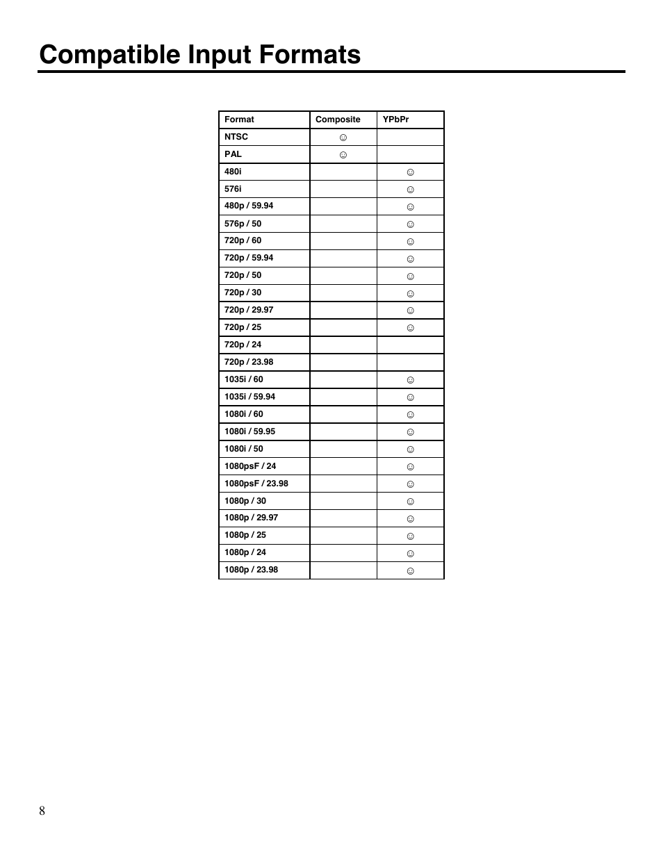 Compatible input formats | Marshall electronic V-LCD70P-HDA User Manual | Page 8 / 20