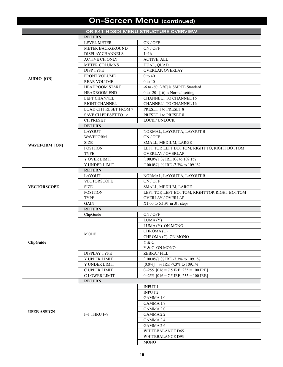 On-screen menu, Continued) | Marshall electronic ORCHID OR-841-HDSDI User Manual | Page 10 / 24