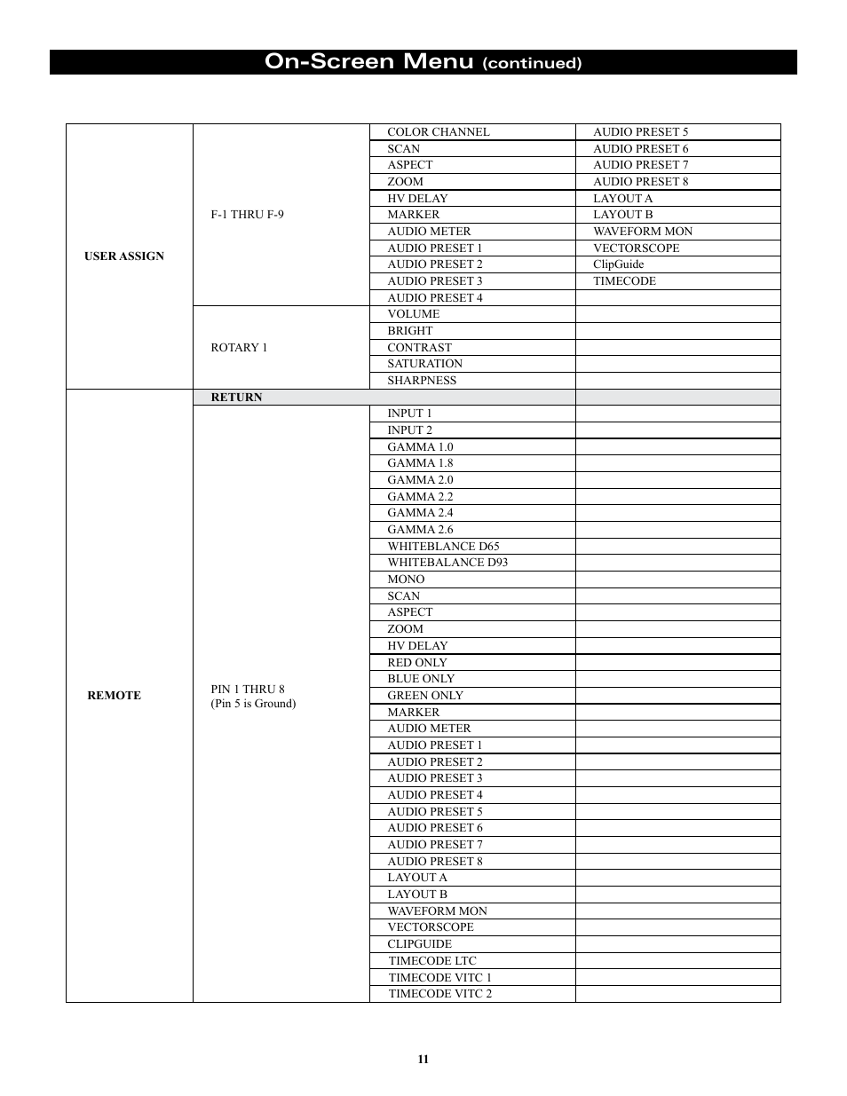 On-screen menu, Continued) | Marshall electronic ORCHID OR-841-HDSDI User Manual | Page 11 / 24