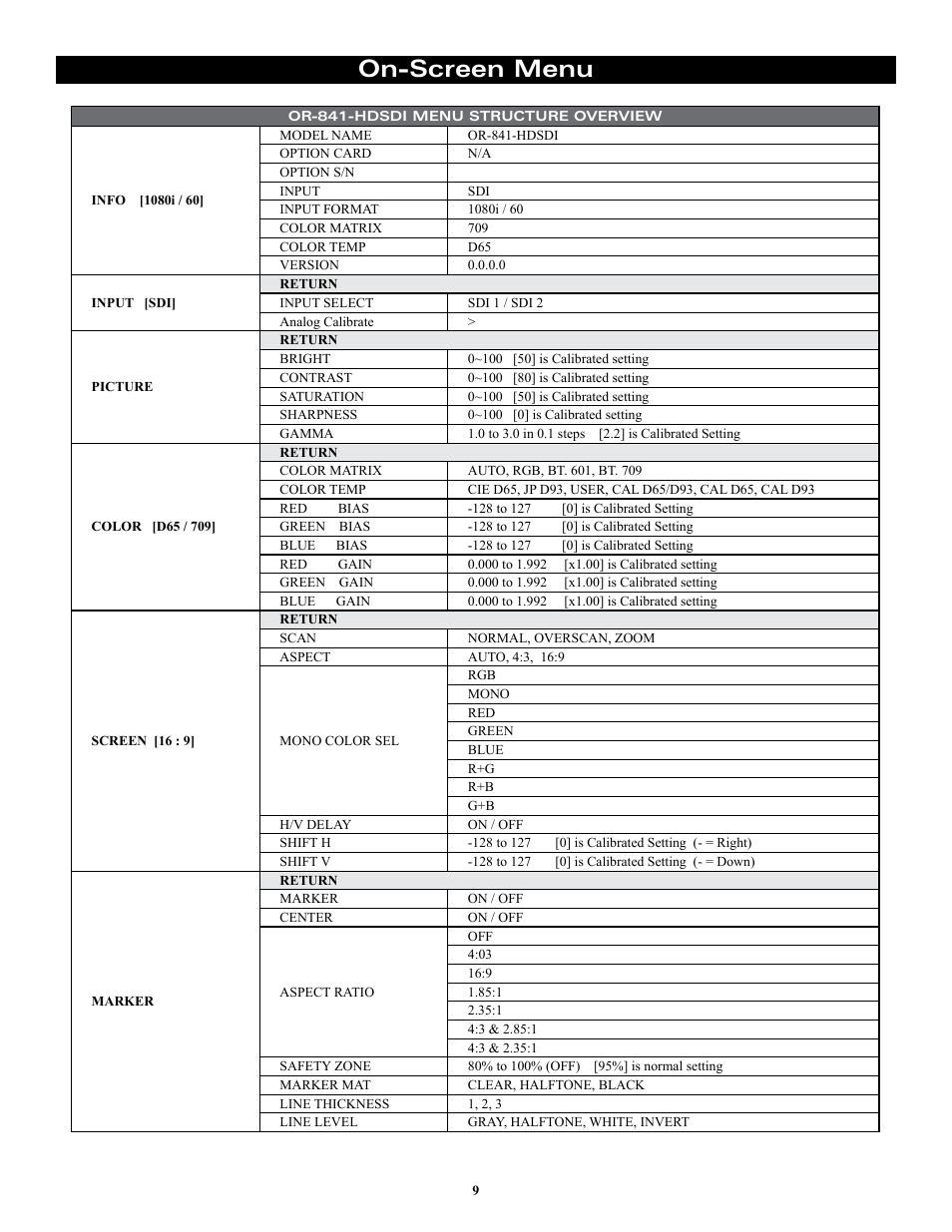 On-screen menu | Marshall electronic ORCHID OR-841-HDSDI User Manual | Page 9 / 24