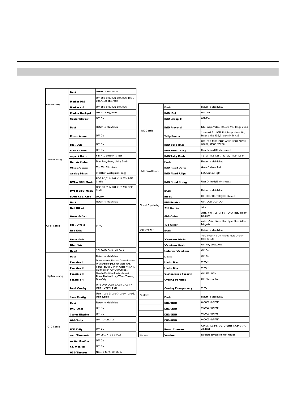 On-screen menu | Marshall electronic V-R241-DLW User Manual | Page 11 / 36