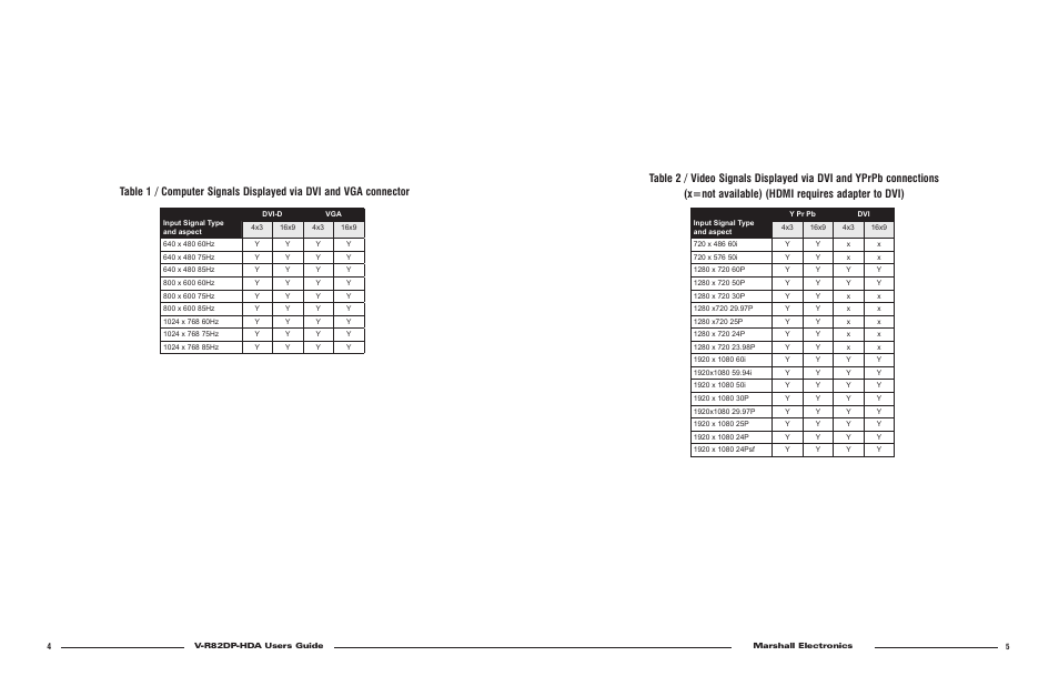 Marshall electronic V-R82DP-HDA User Manual | Page 4 / 4