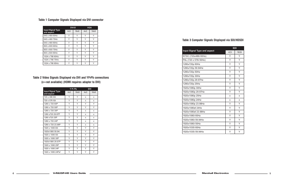 Table 3 computer signals displayed via sdi/hdsdi | Marshall electronic V-R82DP-HD User Manual | Page 3 / 4