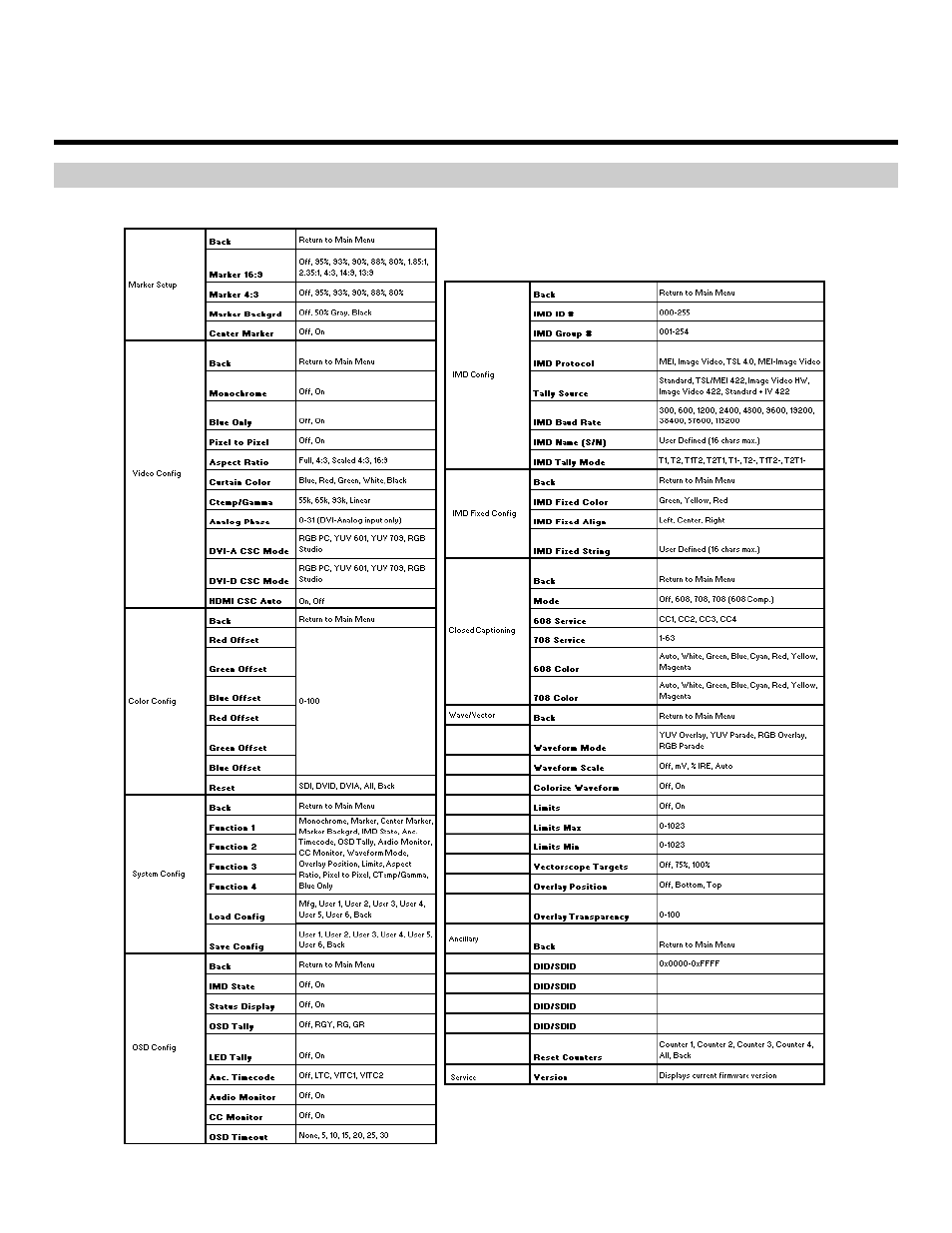 On-screen menu | Marshall electronic V-R261-DLW User Manual | Page 11 / 36