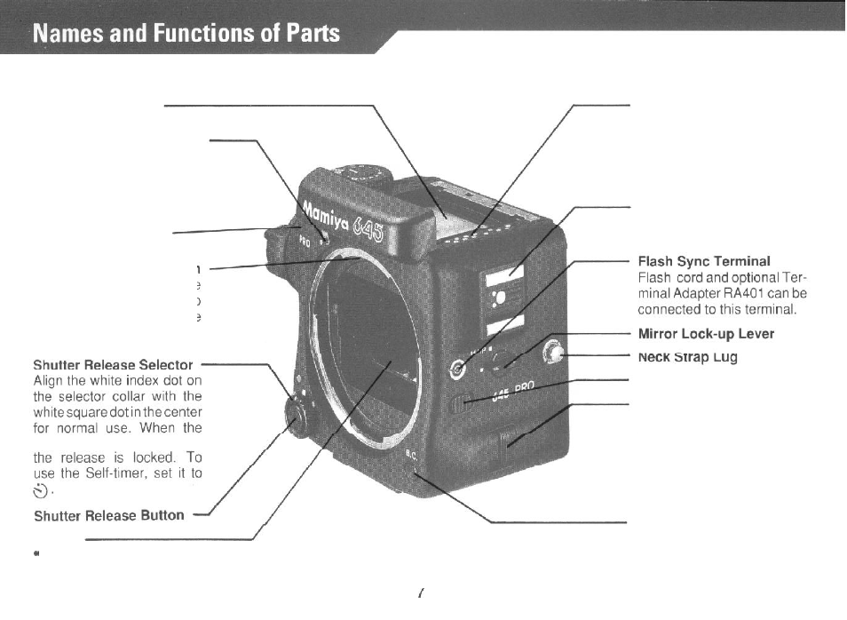 Names & functions of parts, Front view | Mamiya PRO 645 User Manual | Page 8 / 43