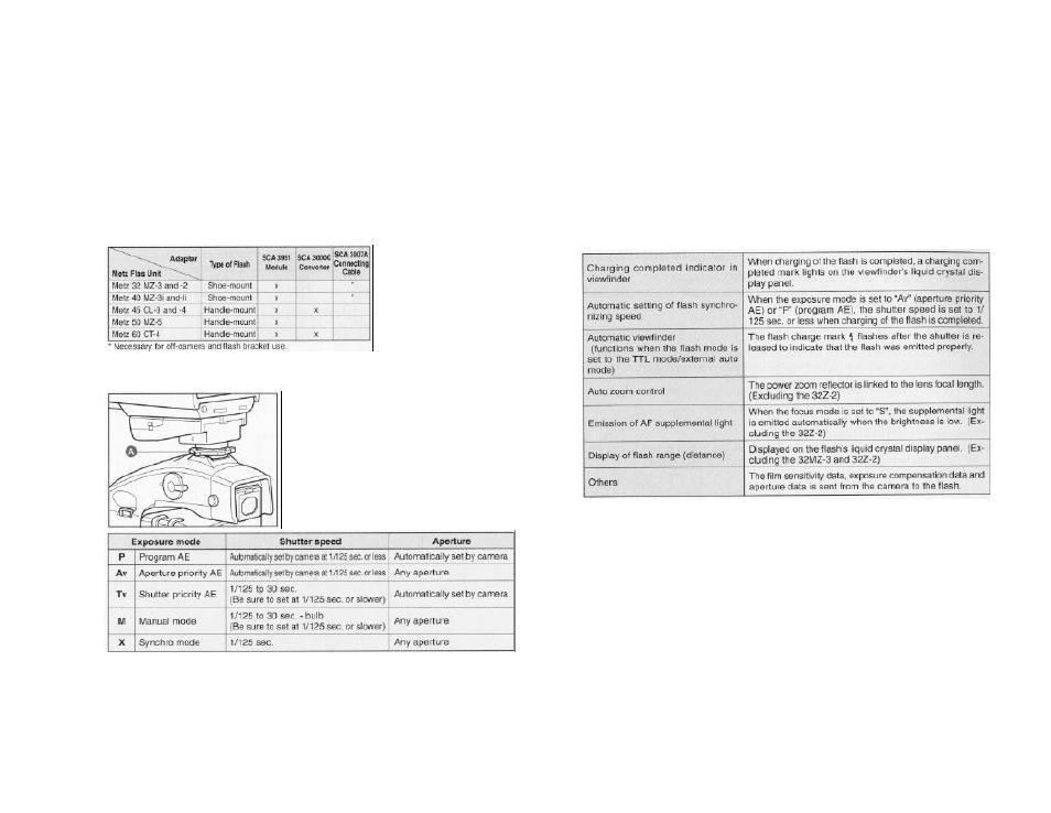 Flash photography, Metz flash sca3951 system functions | Mamiya 645 AF User Manual | Page 33 / 44