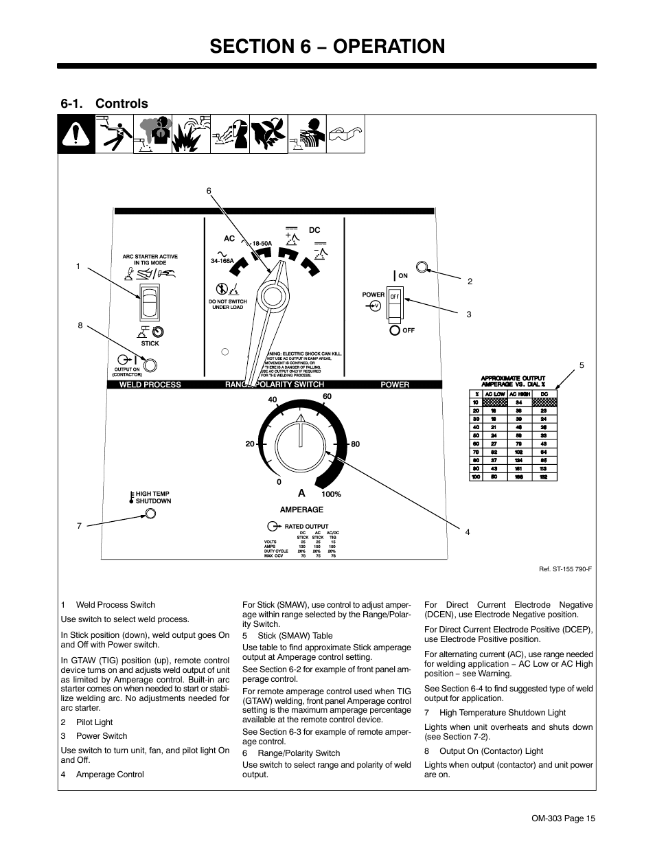 Section 6 − operation, 1. controls | Mamiya Econotig User Manual | Page 19 / 32