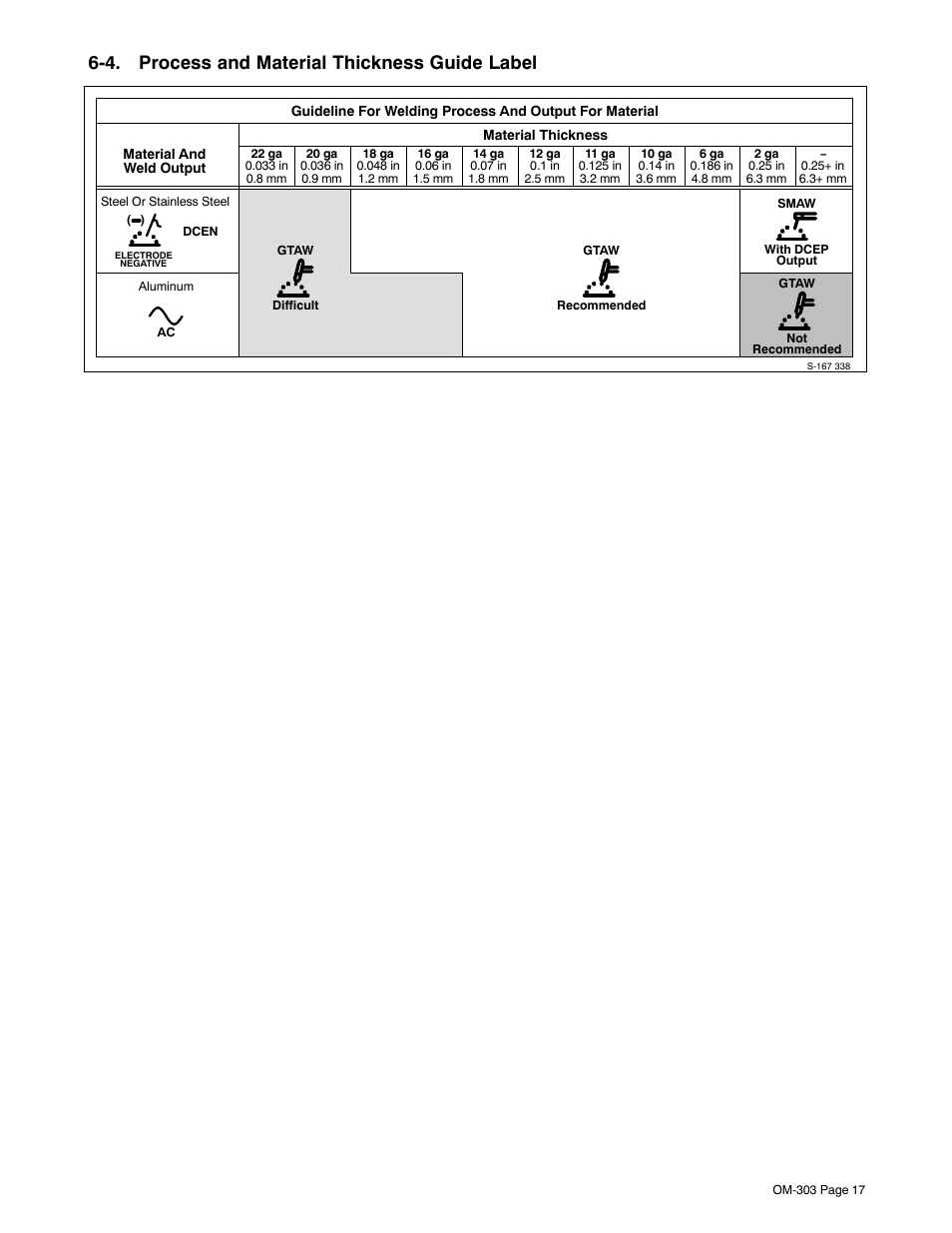 4. process and material thickness guide label, Section 6-4 | Mamiya Econotig User Manual | Page 21 / 32