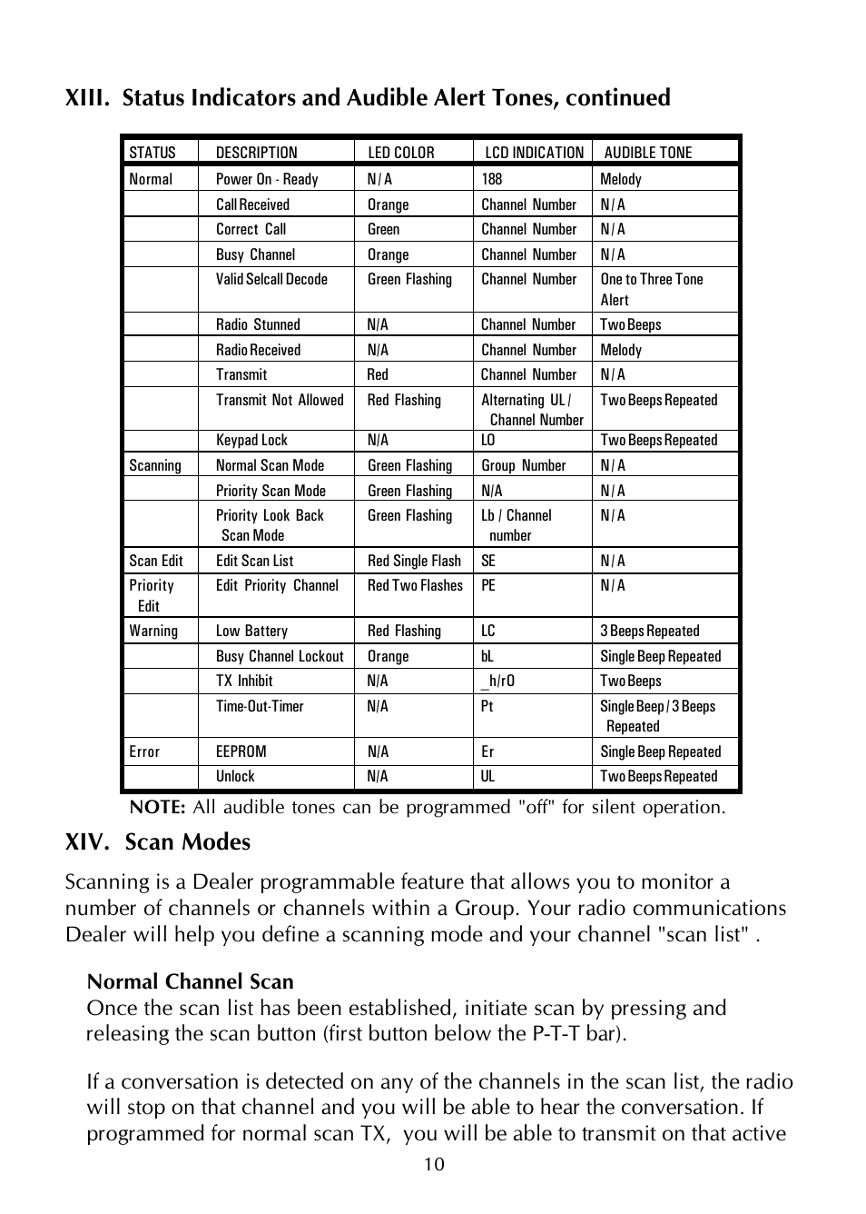 Xiv. scan modes | Maxon Telecom SP-200K Series User Manual | Page 14 / 64