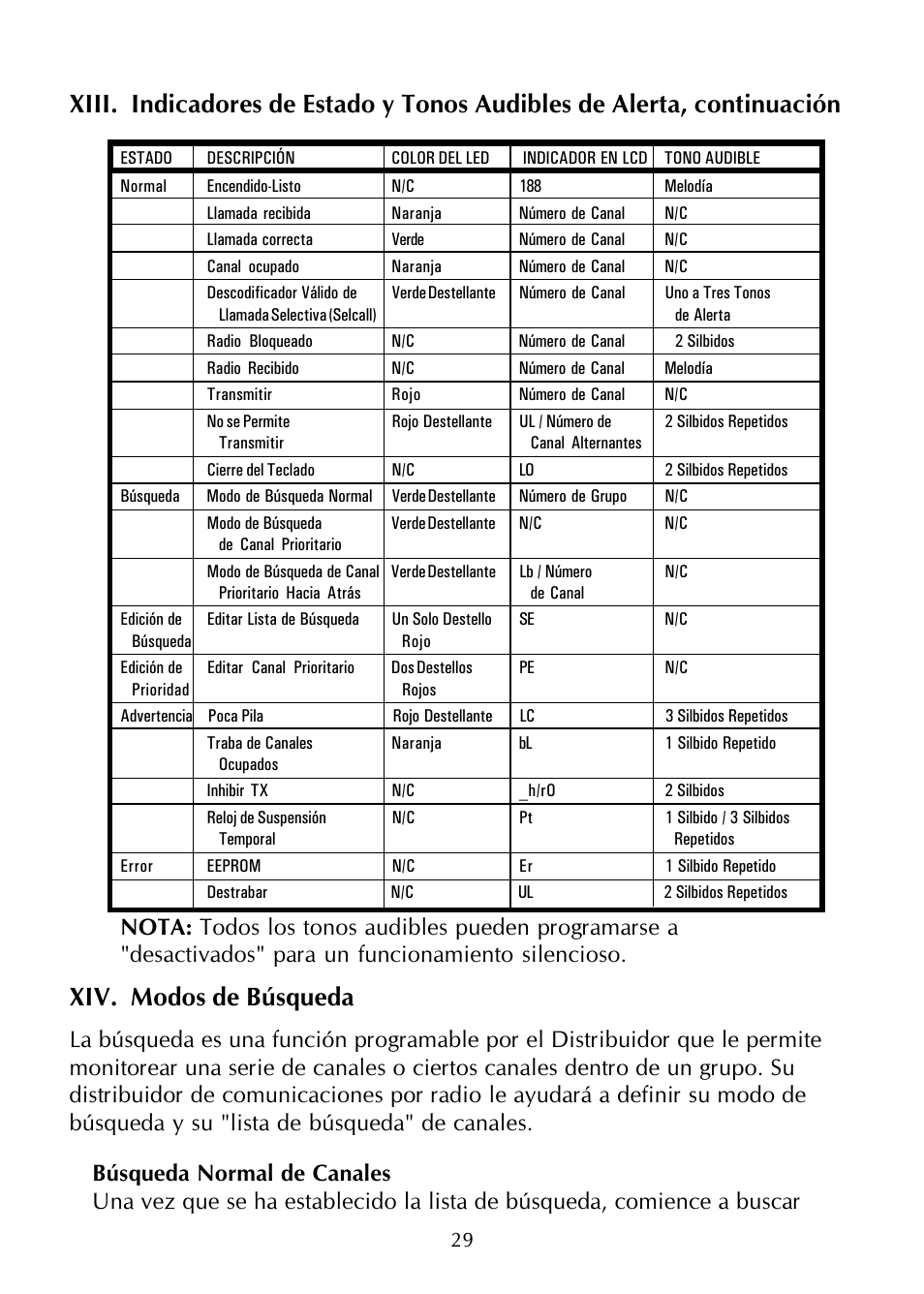 Maxon Telecom SP-200K Series User Manual | Page 34 / 64