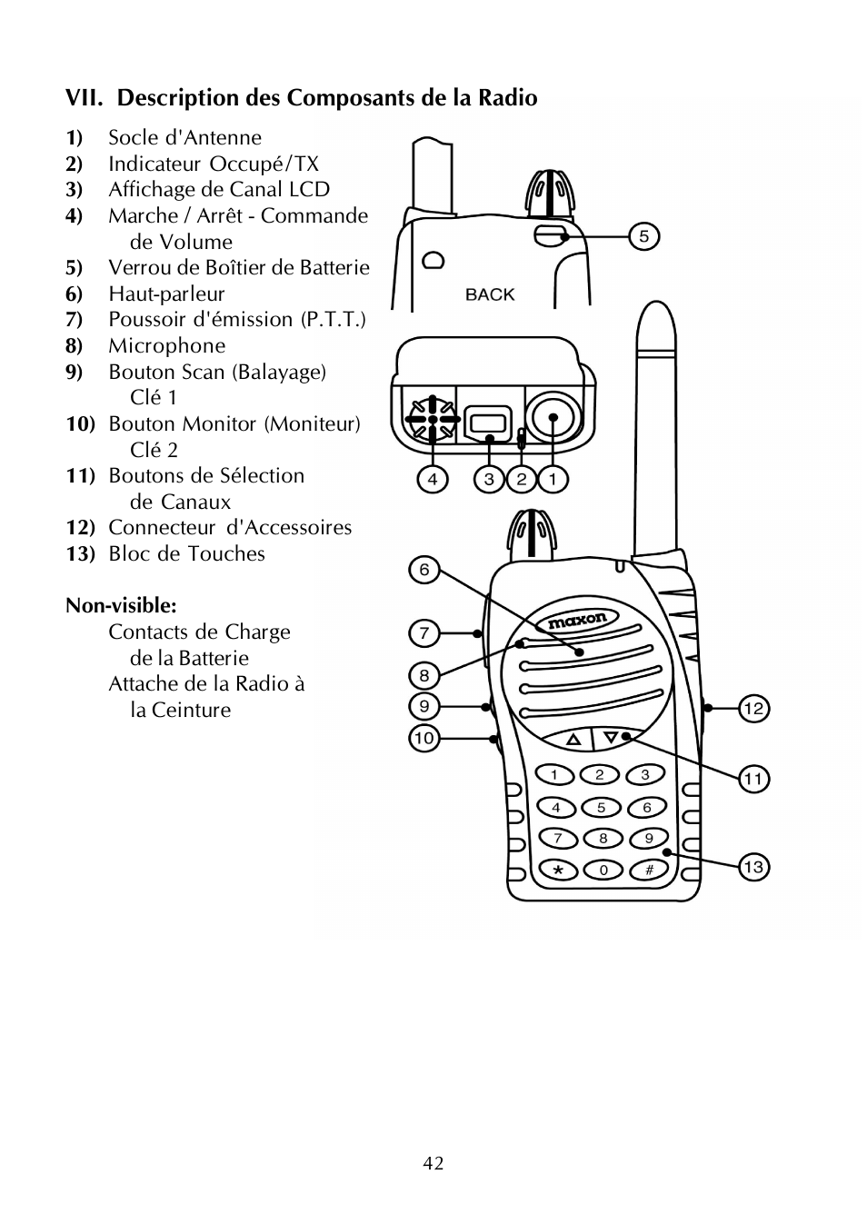 Maxon Telecom SP-200K Series User Manual | Page 48 / 64