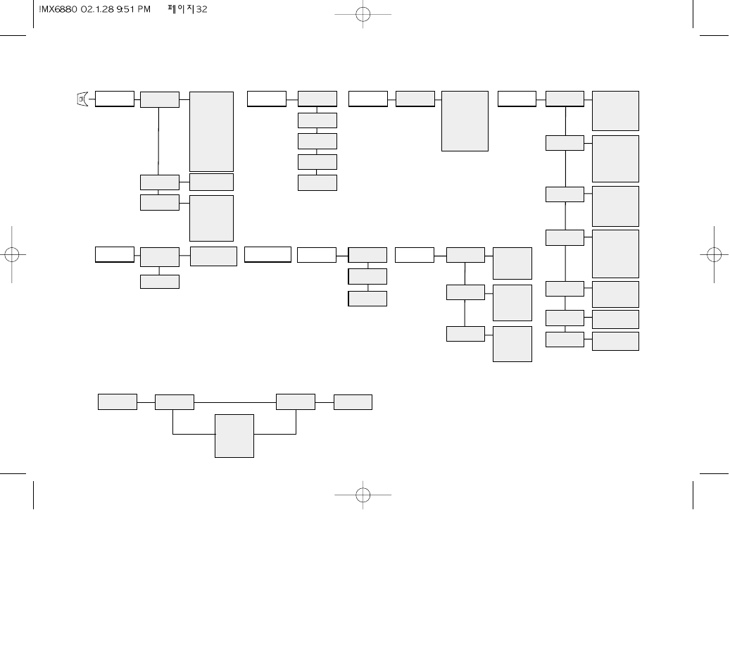 Feature menu structure | Maxon Telecom MX-6880 User Manual | Page 17 / 57