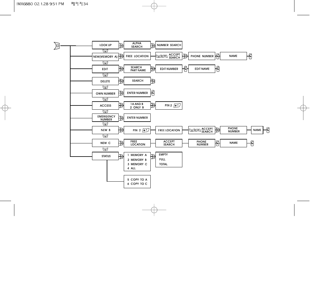 Maxon Telecom MX-6880 User Manual | Page 18 / 57