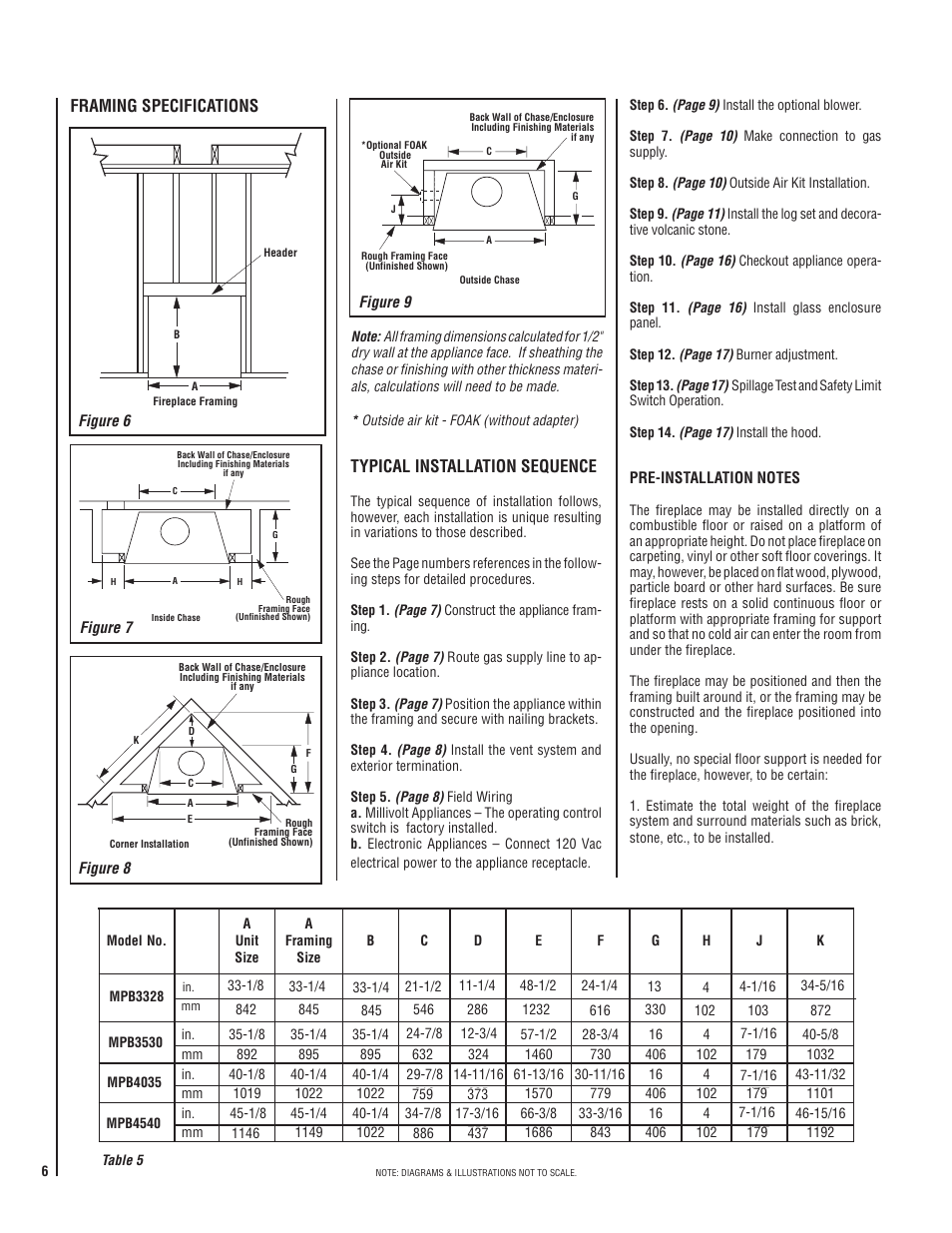 Maxon Telecom MPB3328CNE User Manual | Page 6 / 20