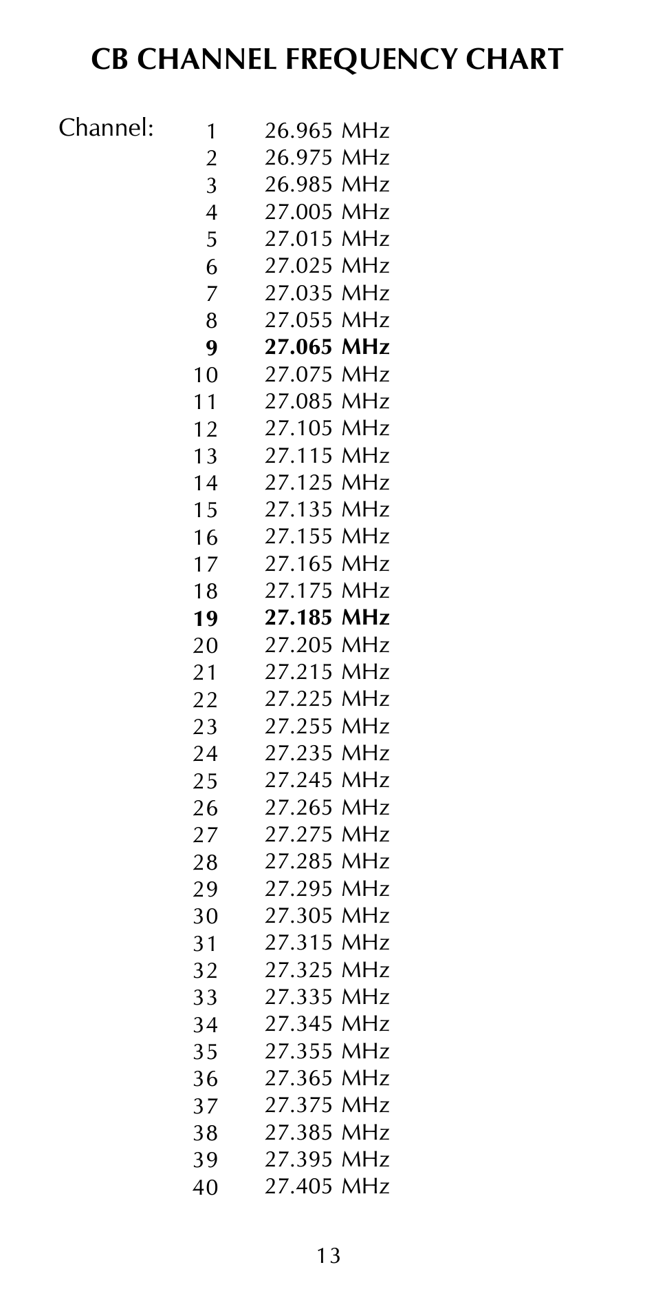 Cb channel frequency chart | Maxon Telecom HCB-10C User Manual | Page 17 / 36