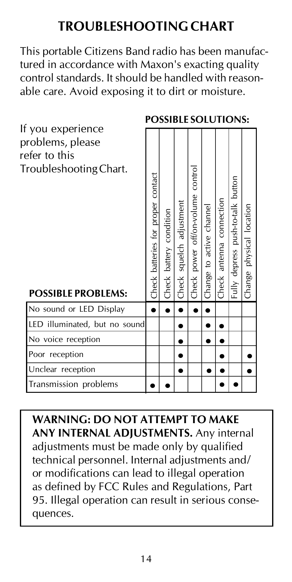 Troubleshooting chart | Maxon Telecom HCB-10C User Manual | Page 18 / 36