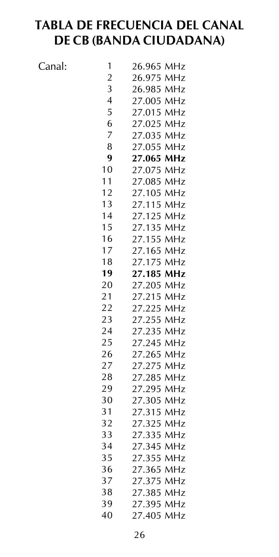 Maxon Telecom HCB-10C User Manual | Page 30 / 36
