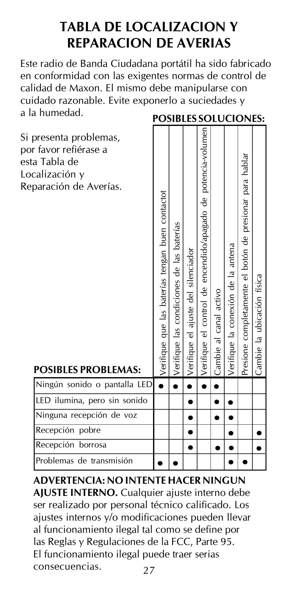 Tabla de localizacion y reparacion de averias | Maxon Telecom HCB-10C User Manual | Page 31 / 36