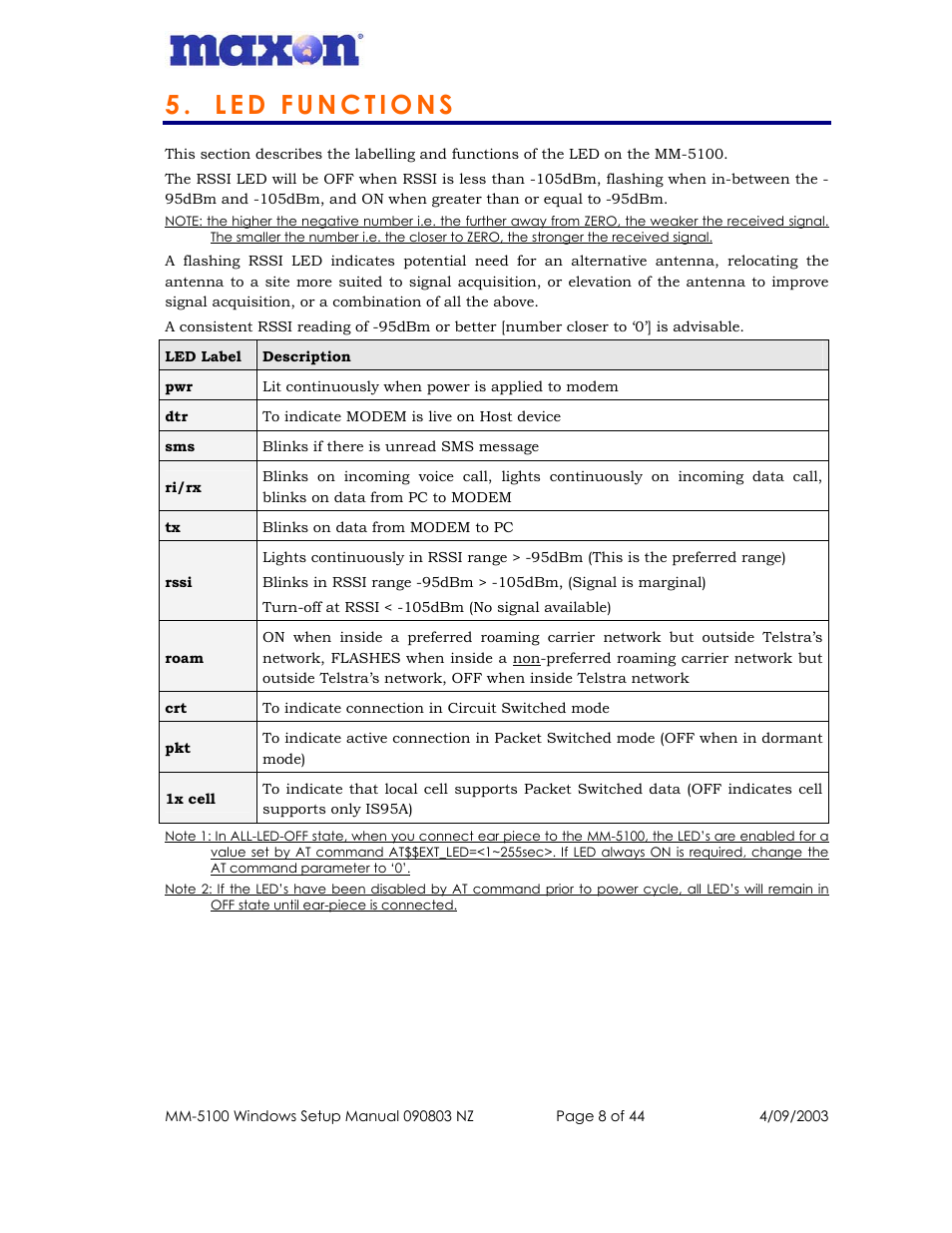Maxon Telecom MM-5100 User Manual | Page 8 / 44