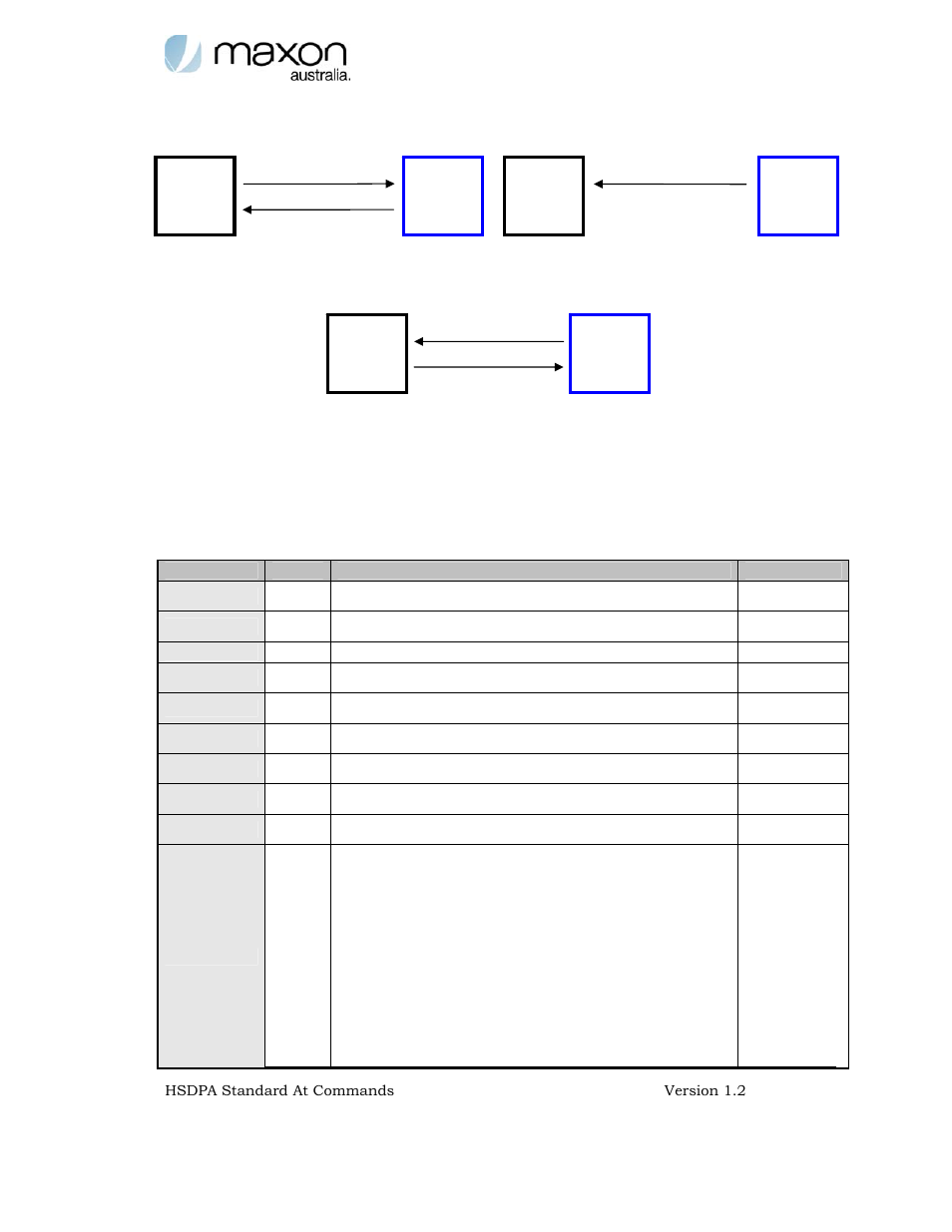 Dte-ta/dce interface commands | Maxon Telecom MODMAX MM-6280IND User Manual | Page 13 / 61
