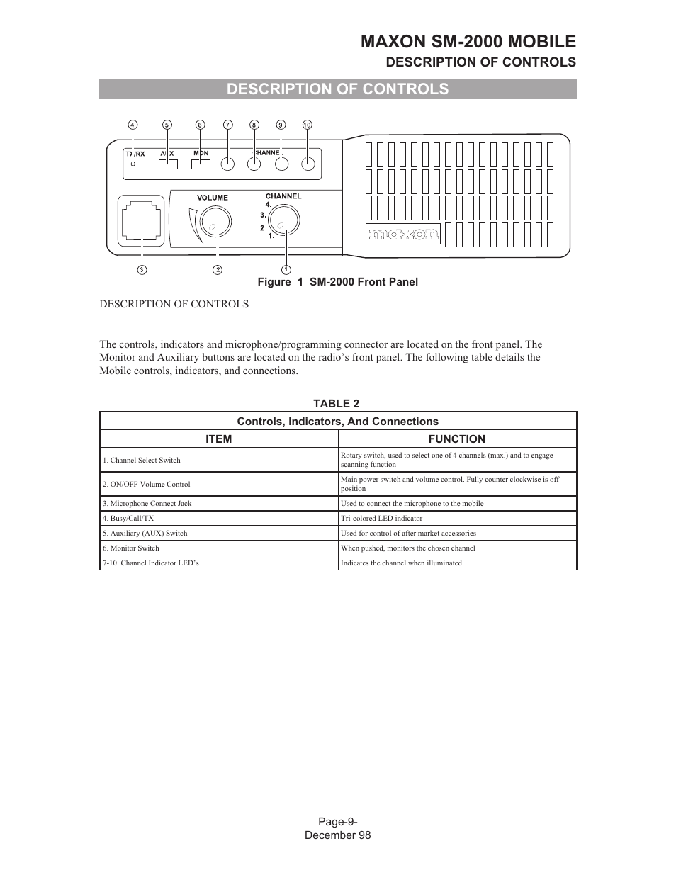 Maxon sm-2000 mobile, Description of controls | Maxon Telecom FM Mobile radio SM-2000 User Manual | Page 13 / 74