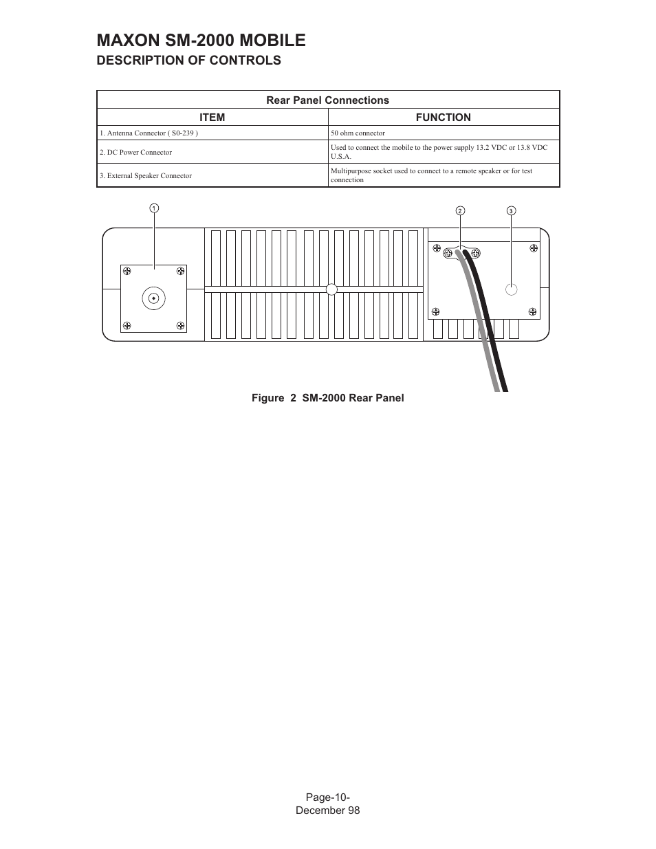 Maxon sm-2000 mobile, Description of controls | Maxon Telecom FM Mobile radio SM-2000 User Manual | Page 14 / 74