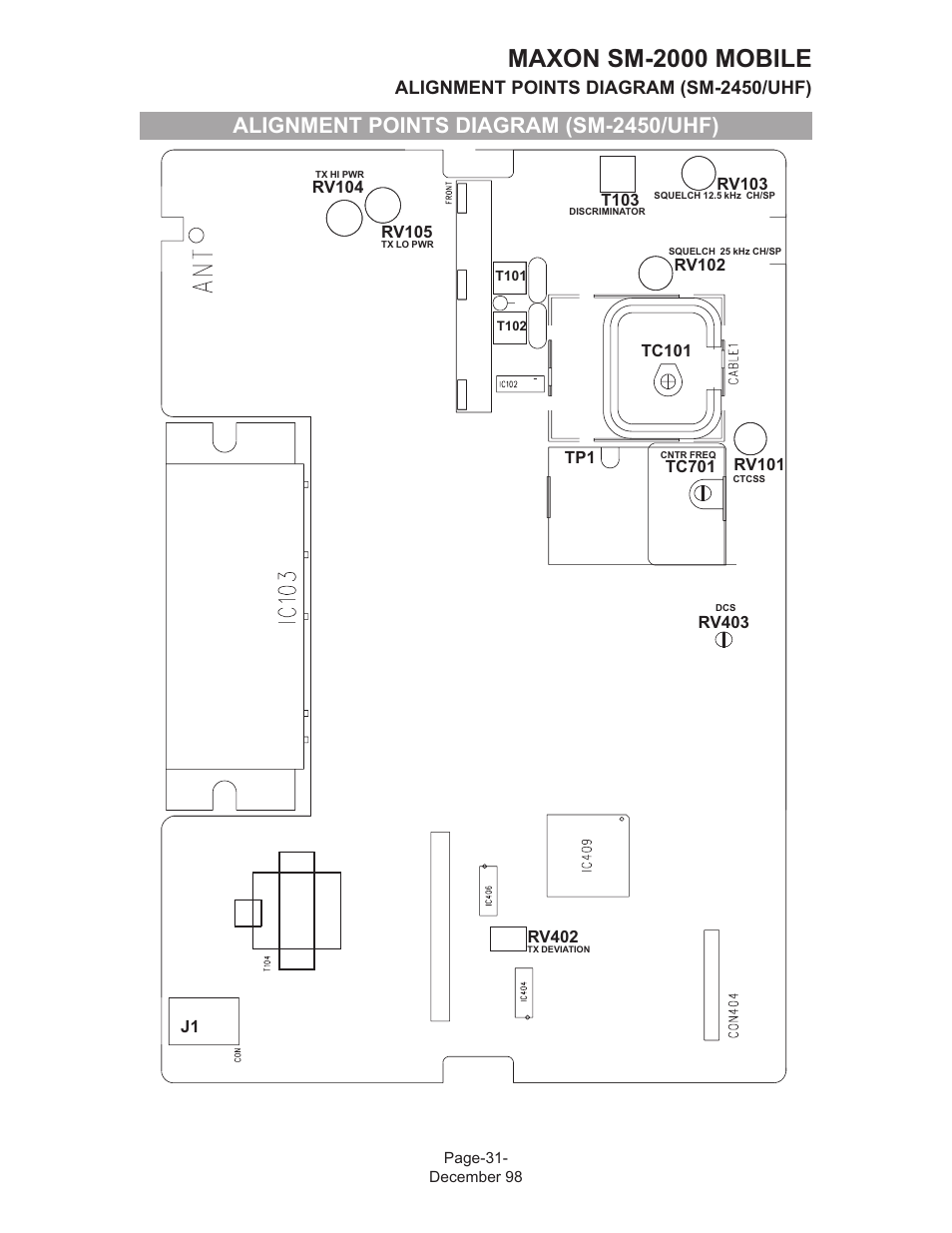 Maxon sm-2000 mobile, Alignment points diagram (sm-2450/uhf) | Maxon Telecom FM Mobile radio SM-2000 User Manual | Page 35 / 74