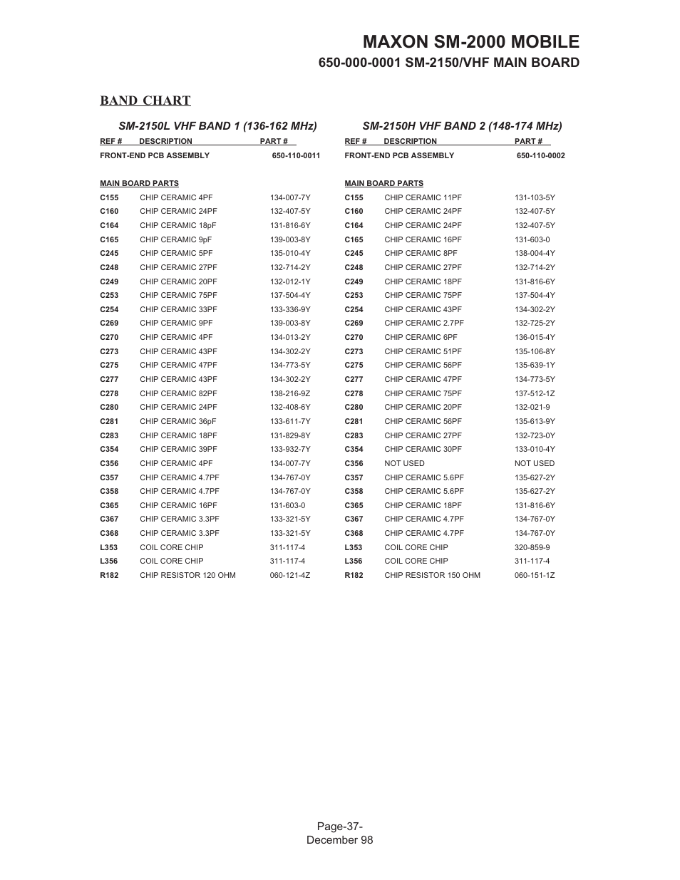 Maxon sm-2000 mobile, Band chart | Maxon Telecom FM Mobile radio SM-2000 User Manual | Page 41 / 74