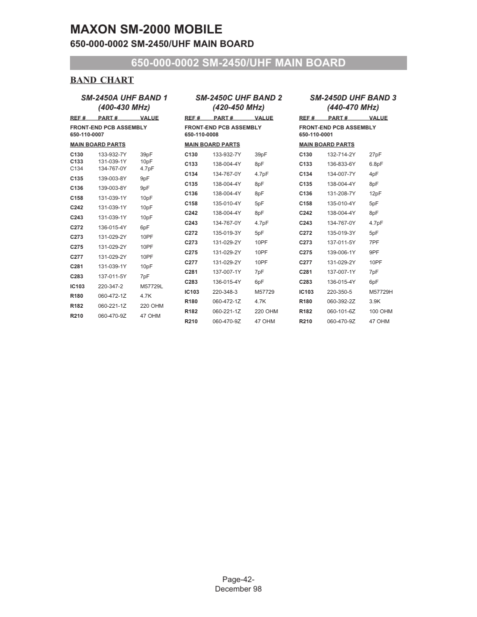 Maxon sm-2000 mobile, Band chart | Maxon Telecom FM Mobile radio SM-2000 User Manual | Page 46 / 74