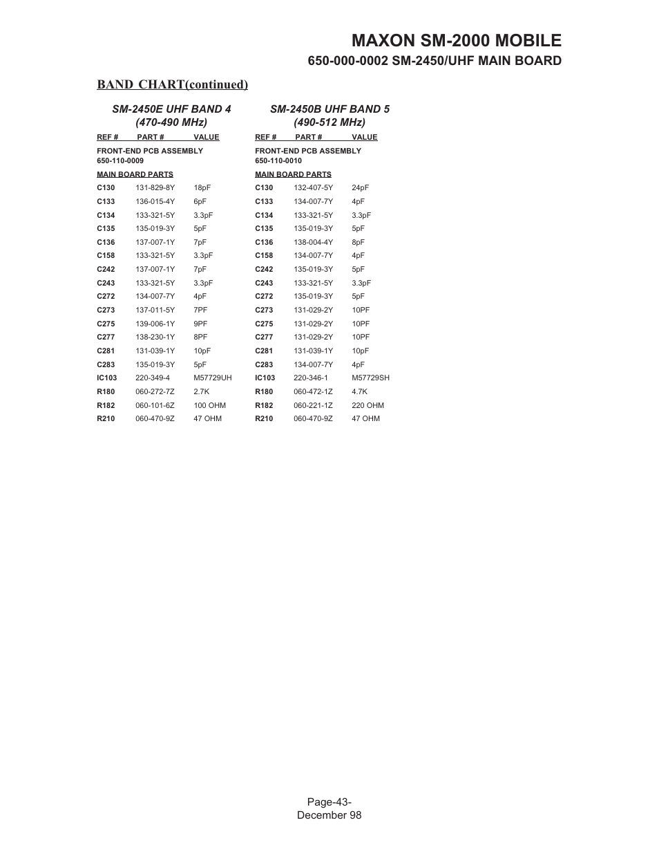 Maxon sm-2000 mobile, Band chart(continued) | Maxon Telecom FM Mobile radio SM-2000 User Manual | Page 47 / 74