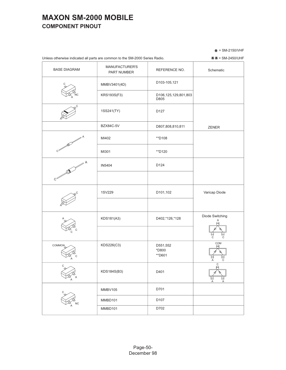 Maxon sm-2000 mobile, Component pinout, Page-50- december 98 | Maxon Telecom FM Mobile radio SM-2000 User Manual | Page 54 / 74