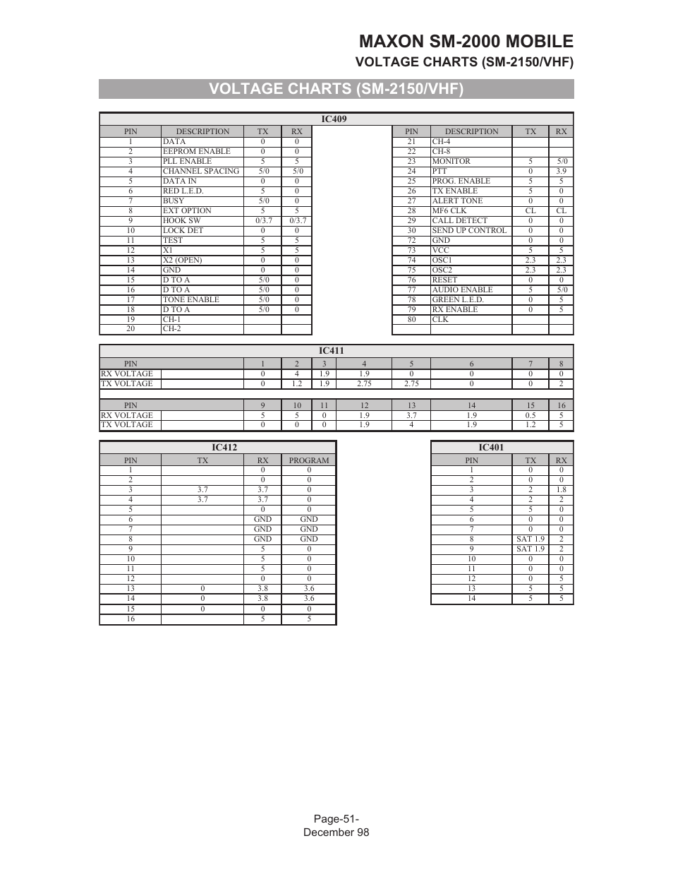Maxon sm-2000 mobile, Voltage charts (sm-2150/vhf), Page-51- december 98 | Maxon Telecom FM Mobile radio SM-2000 User Manual | Page 55 / 74