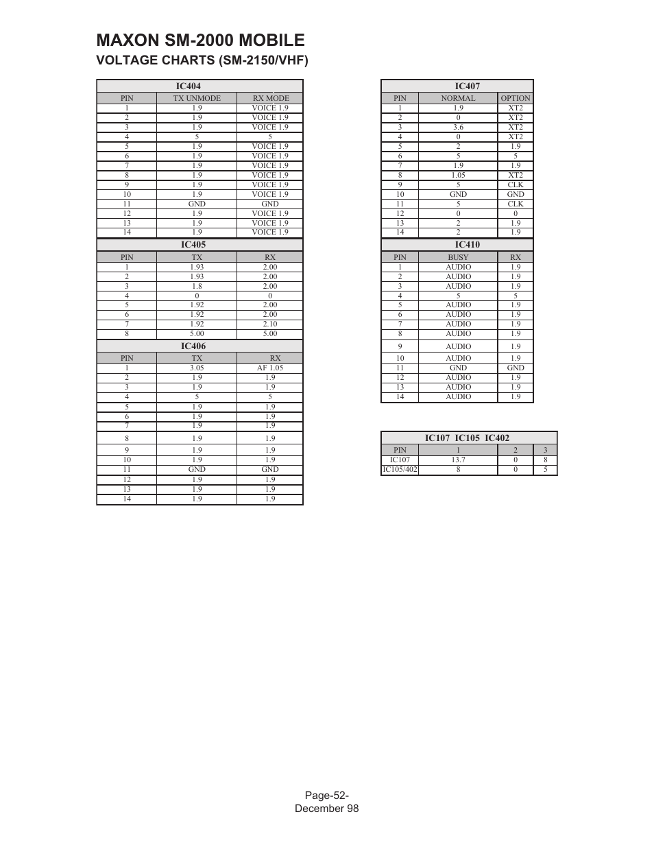 Maxon sm-2000 mobile, Voltage charts (sm-2150/vhf), Page-52- december 98 | Maxon Telecom FM Mobile radio SM-2000 User Manual | Page 56 / 74