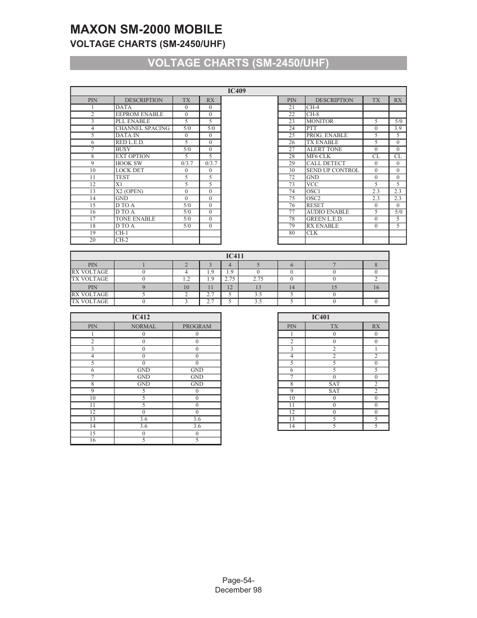 Maxon sm-2000 mobile, Voltage charts (sm-2450/uhf), Page-54- december 98 | Maxon Telecom FM Mobile radio SM-2000 User Manual | Page 58 / 74
