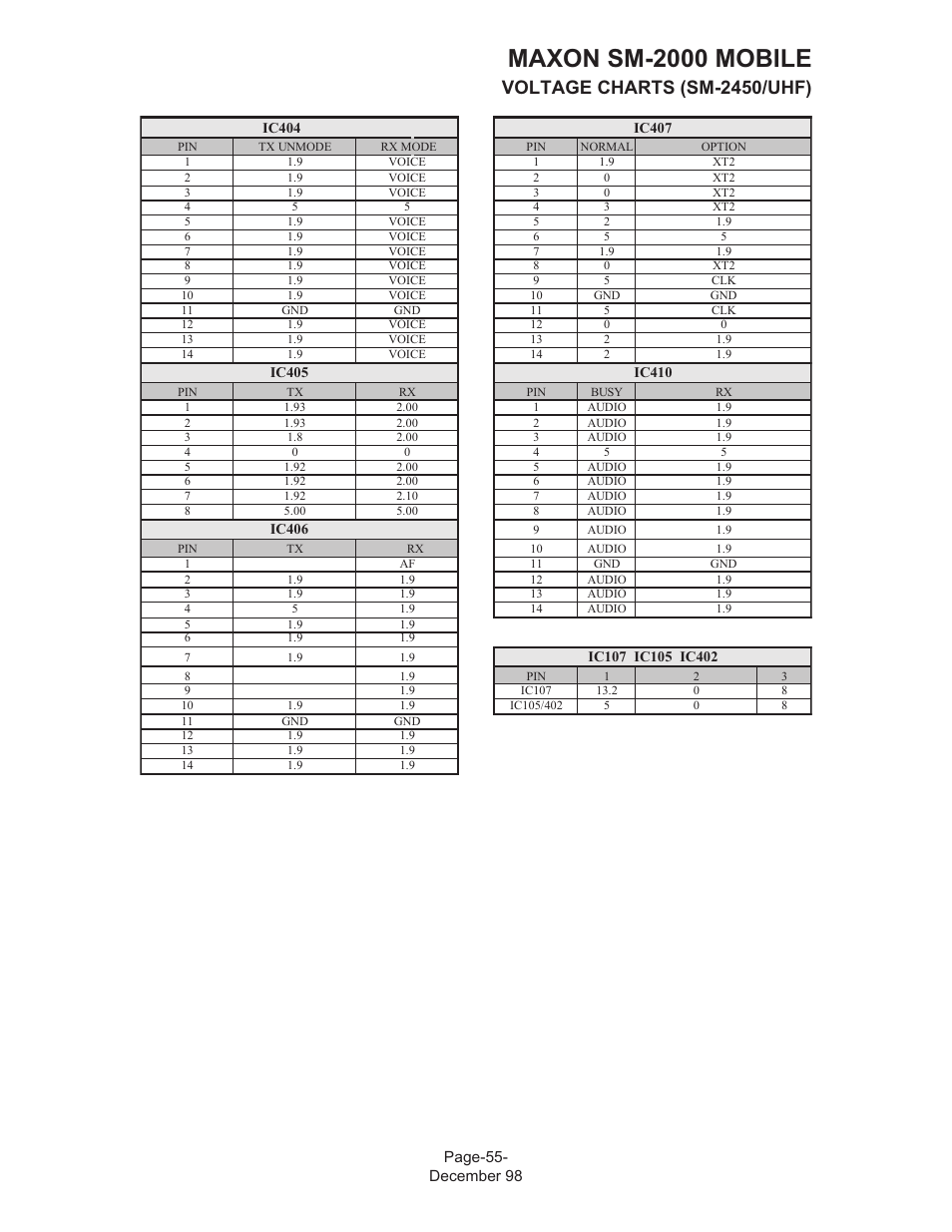 Maxon sm-2000 mobile, Voltage charts (sm-2450/uhf) | Maxon Telecom FM Mobile radio SM-2000 User Manual | Page 59 / 74